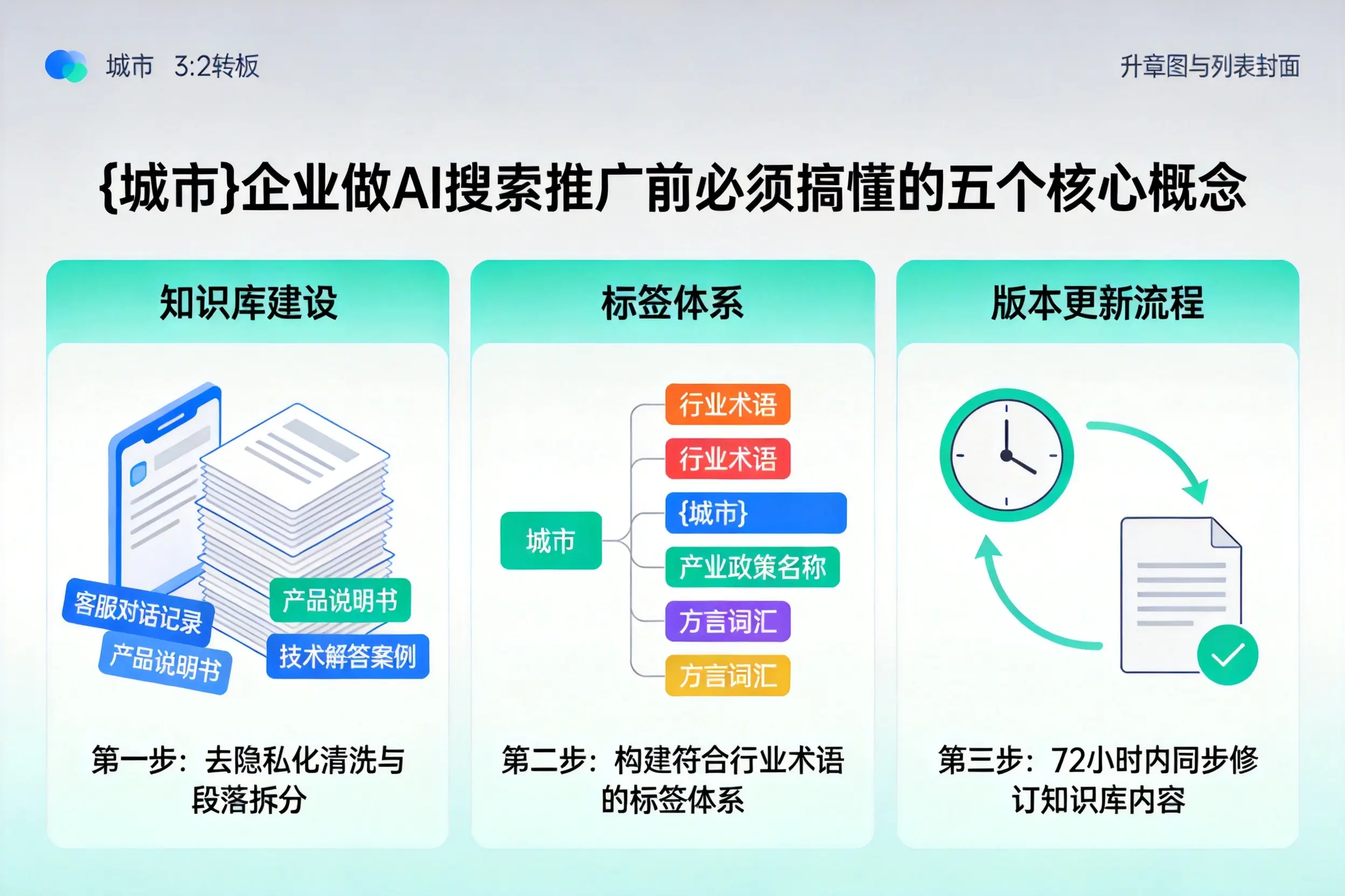 上饶企业做AI搜索推广前必须搞懂的五个核心概念