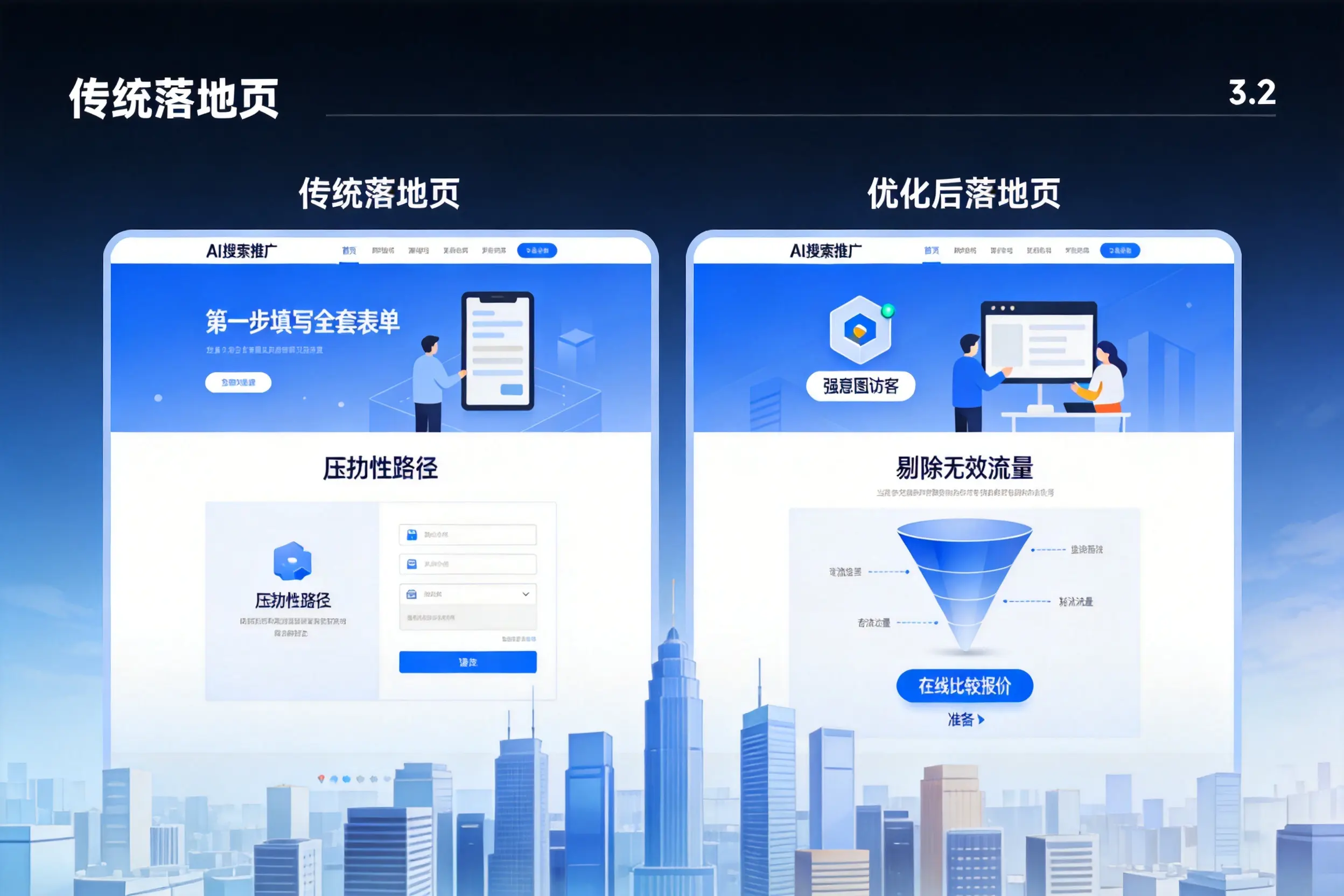 AI搜索推广落地页转化低?上饶企业优化方法详解