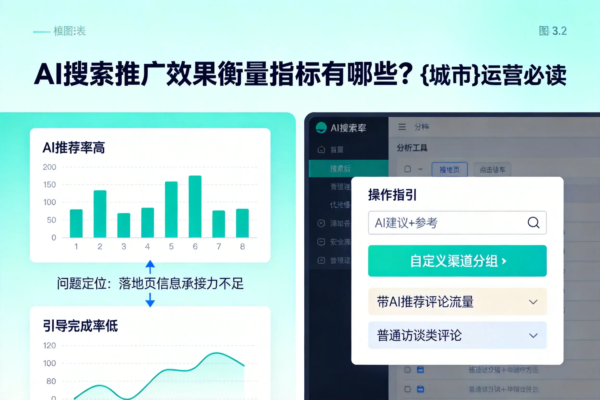 AI搜索推广效果衡量指标有哪些?上饶运营必读