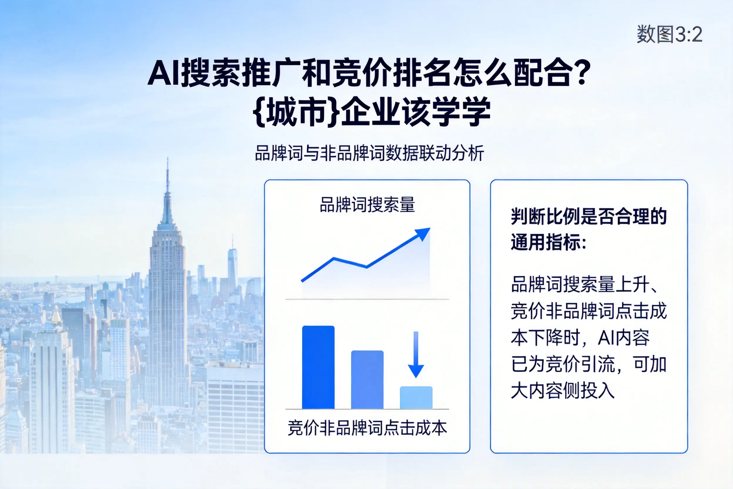AI搜索推广和竞价排名怎么配合?上饶企业该学学