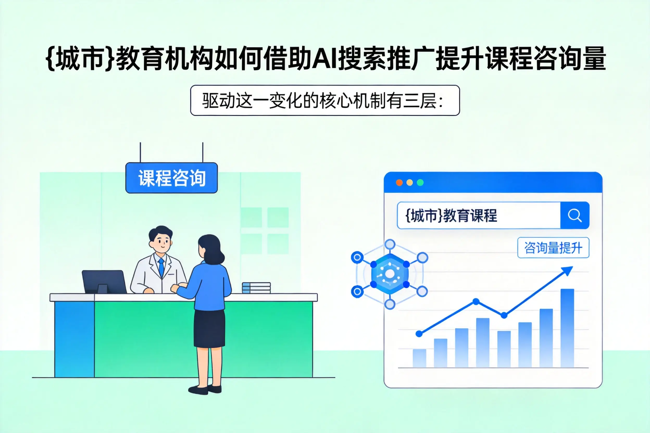 上饶教育机构如何借助AI搜索推广提升课程咨询量