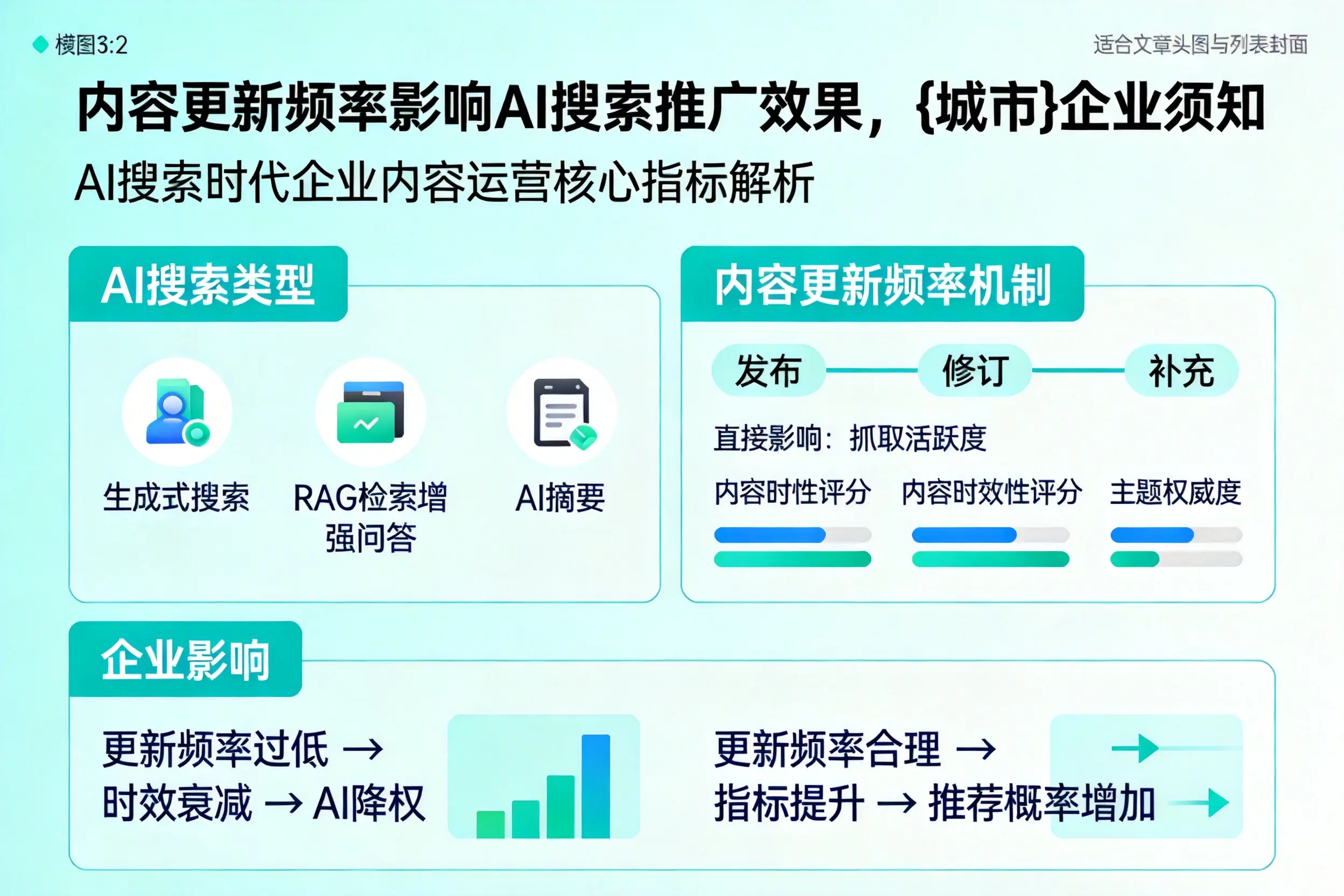 内容更新频率影响AI搜索推广效果,上饶企业须知