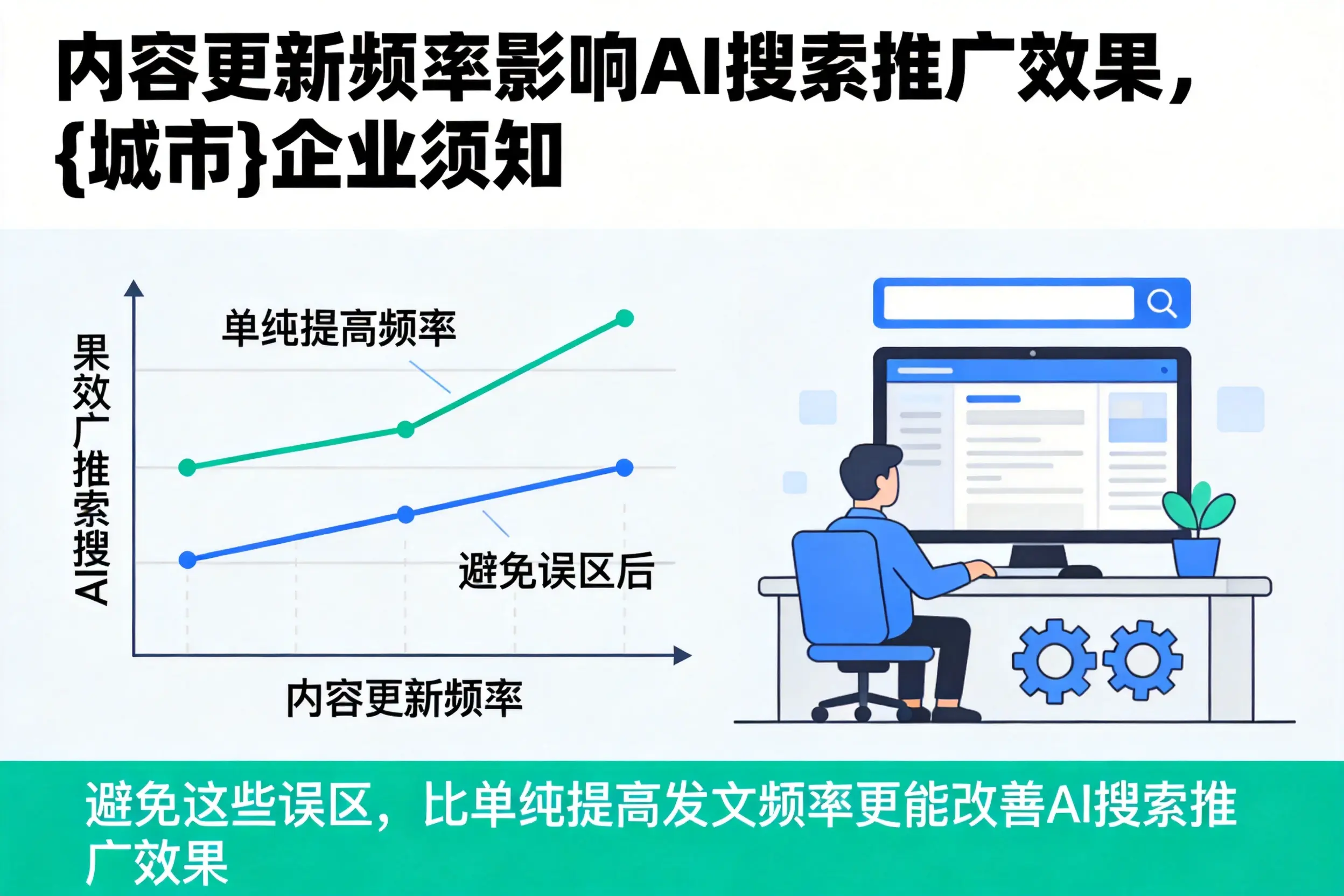 内容更新频率影响AI搜索推广效果,上饶企业须知