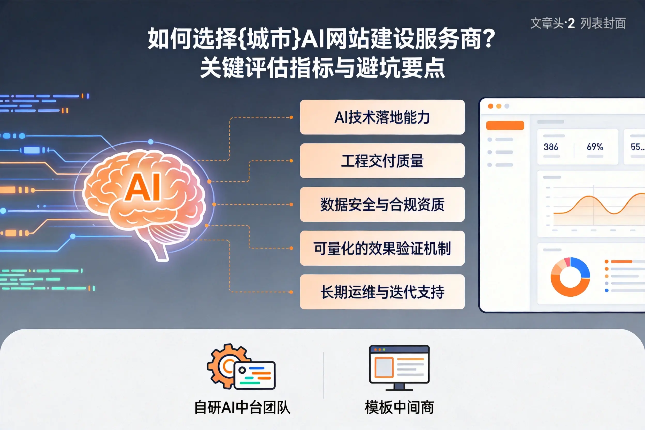 如何选择上饶AI网站建设服务商?关键评估指标与避坑要点