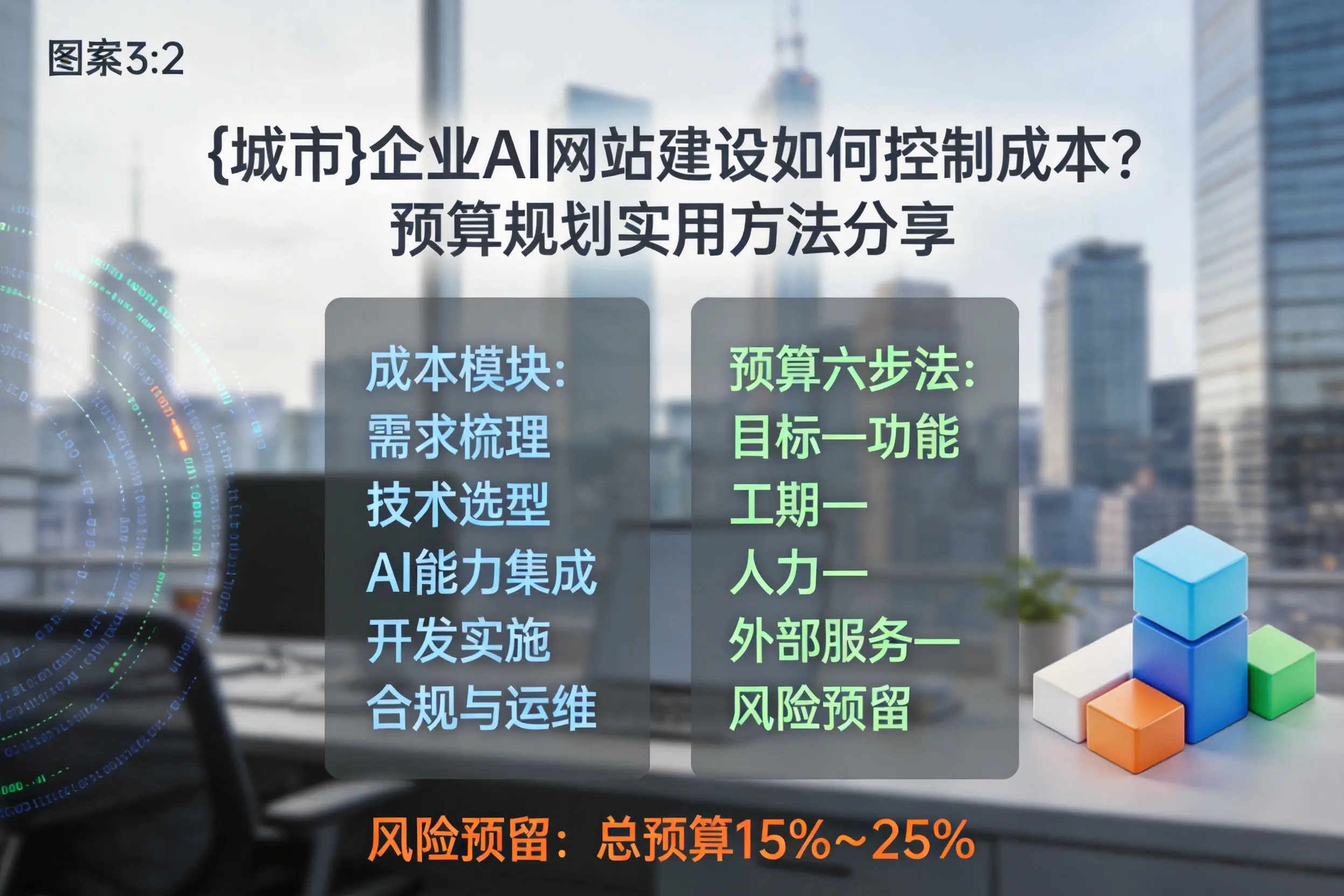 上饶企业AI网站建设如何控制成本?预算规划实用方法分享