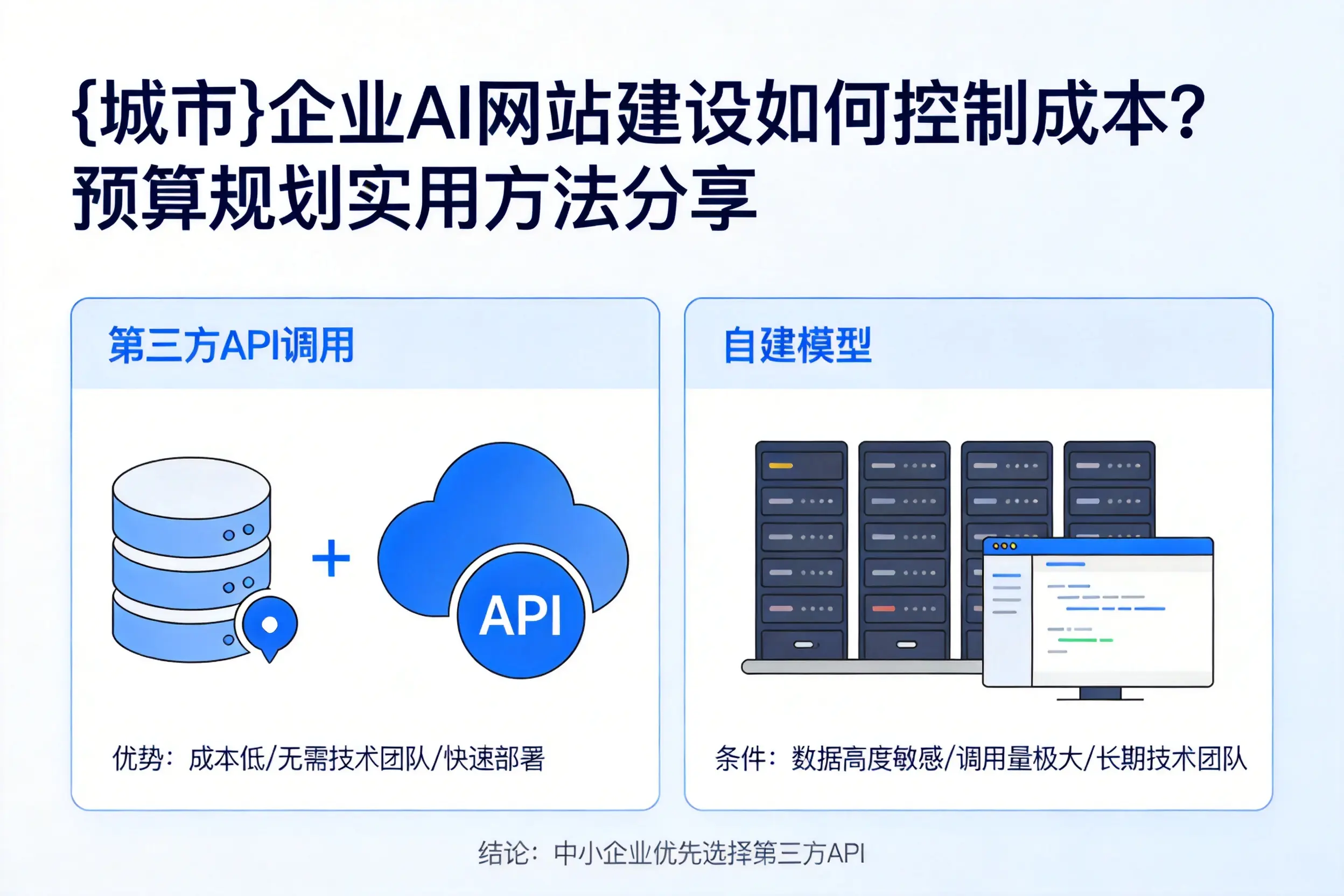 上饶企业AI网站建设如何控制成本?预算规划实用方法分享