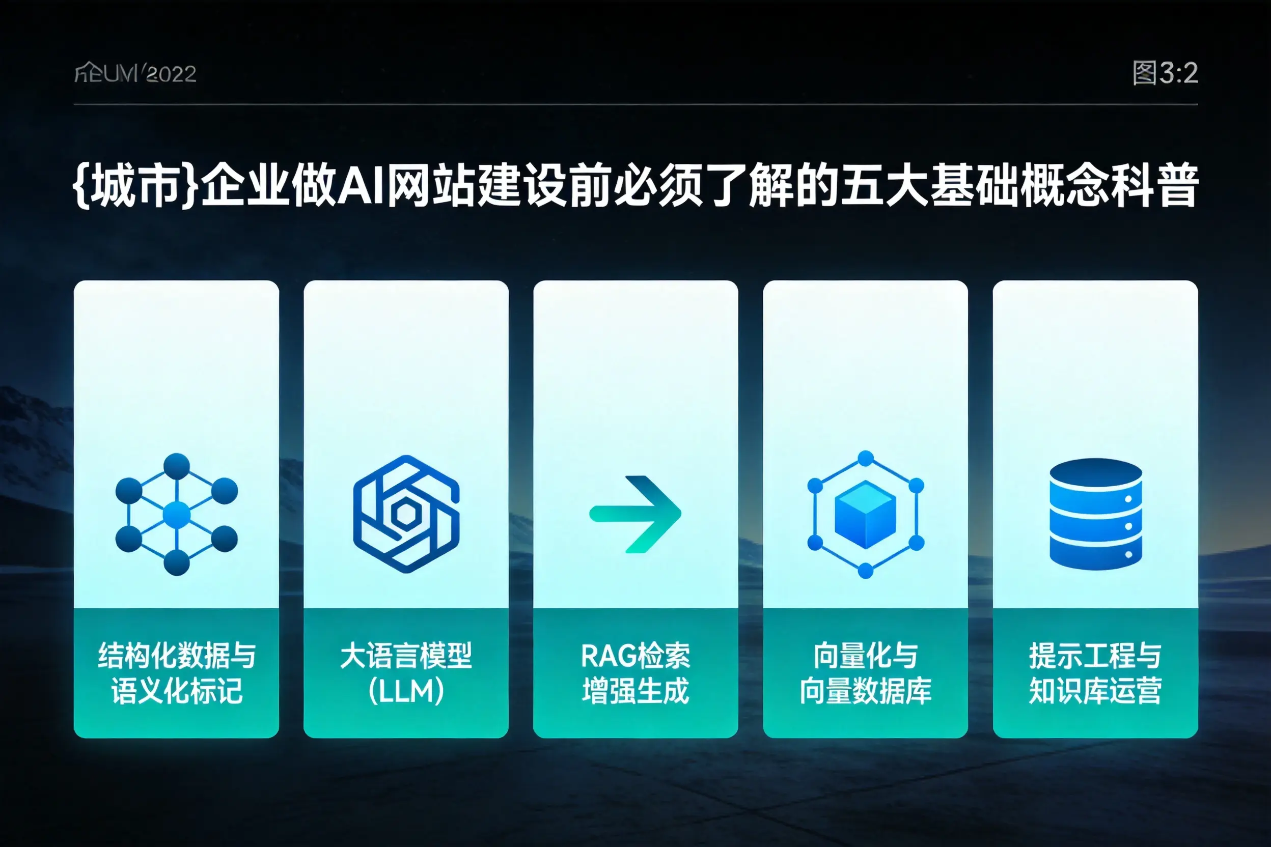 上饶企业做AI网站建设前必须了解的五大基础概念科普