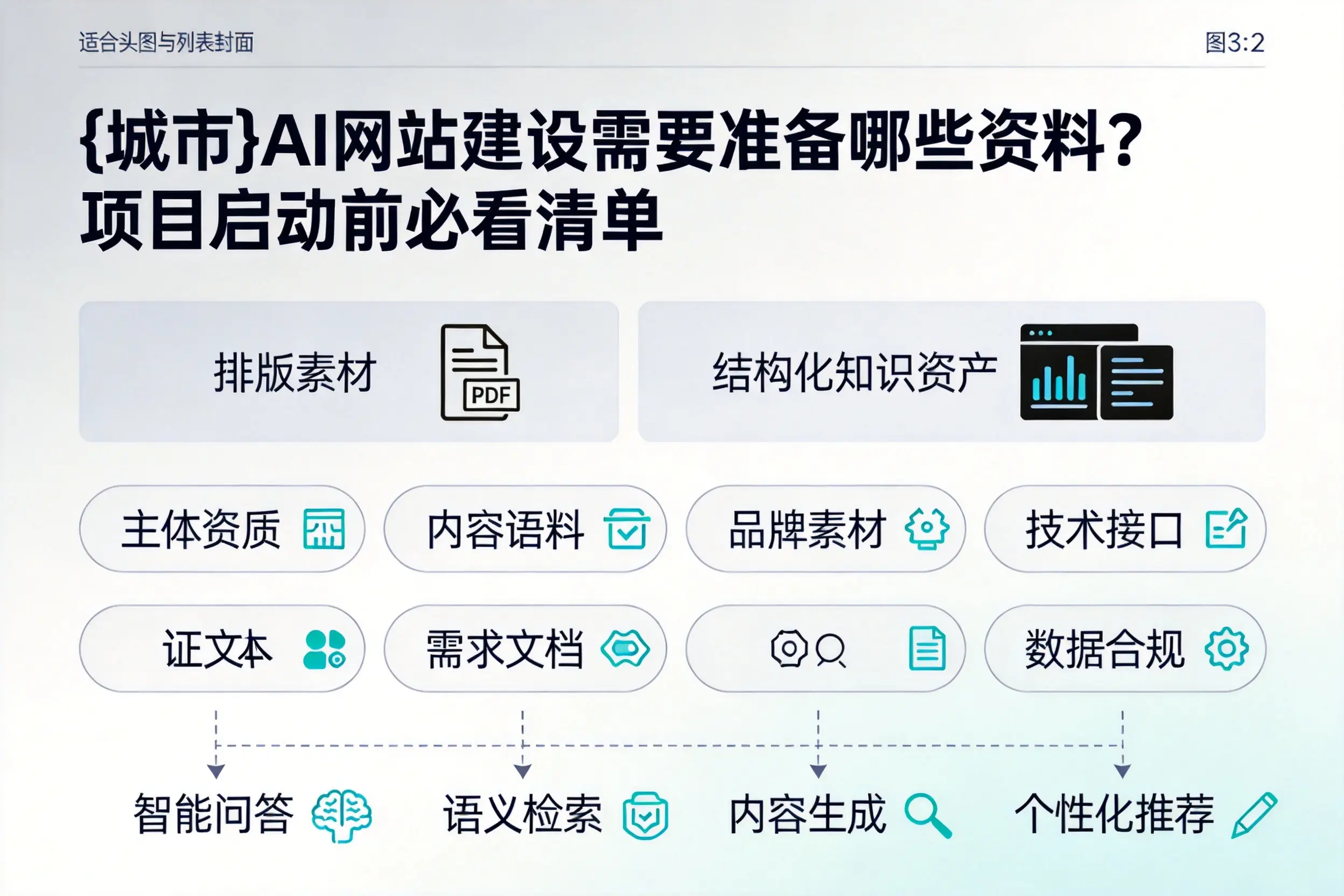 上饶AI网站建设需要准备哪些资料?项目启动前必看清单