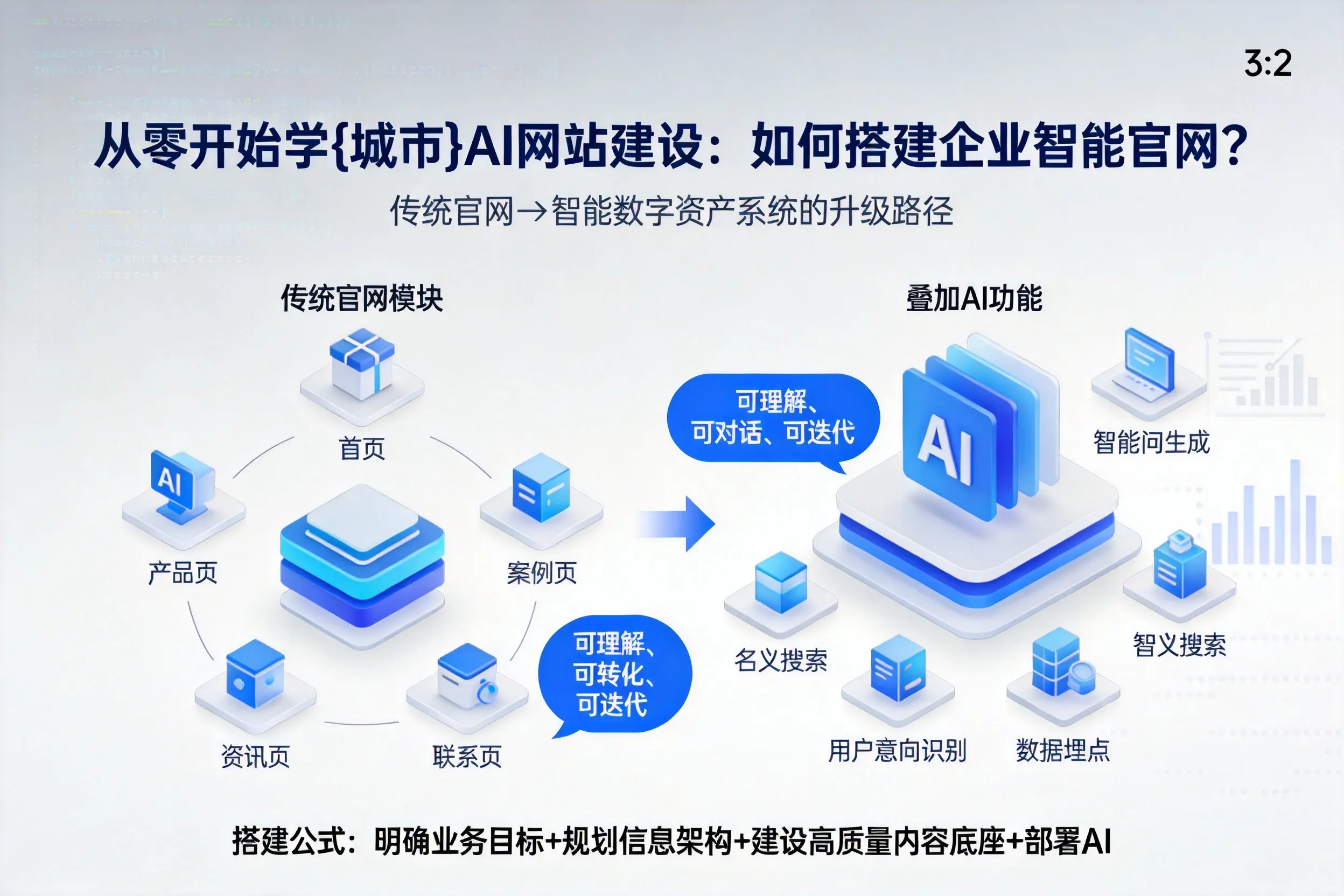 从零开始学上饶AI网站建设:如何搭建企业智能官网?