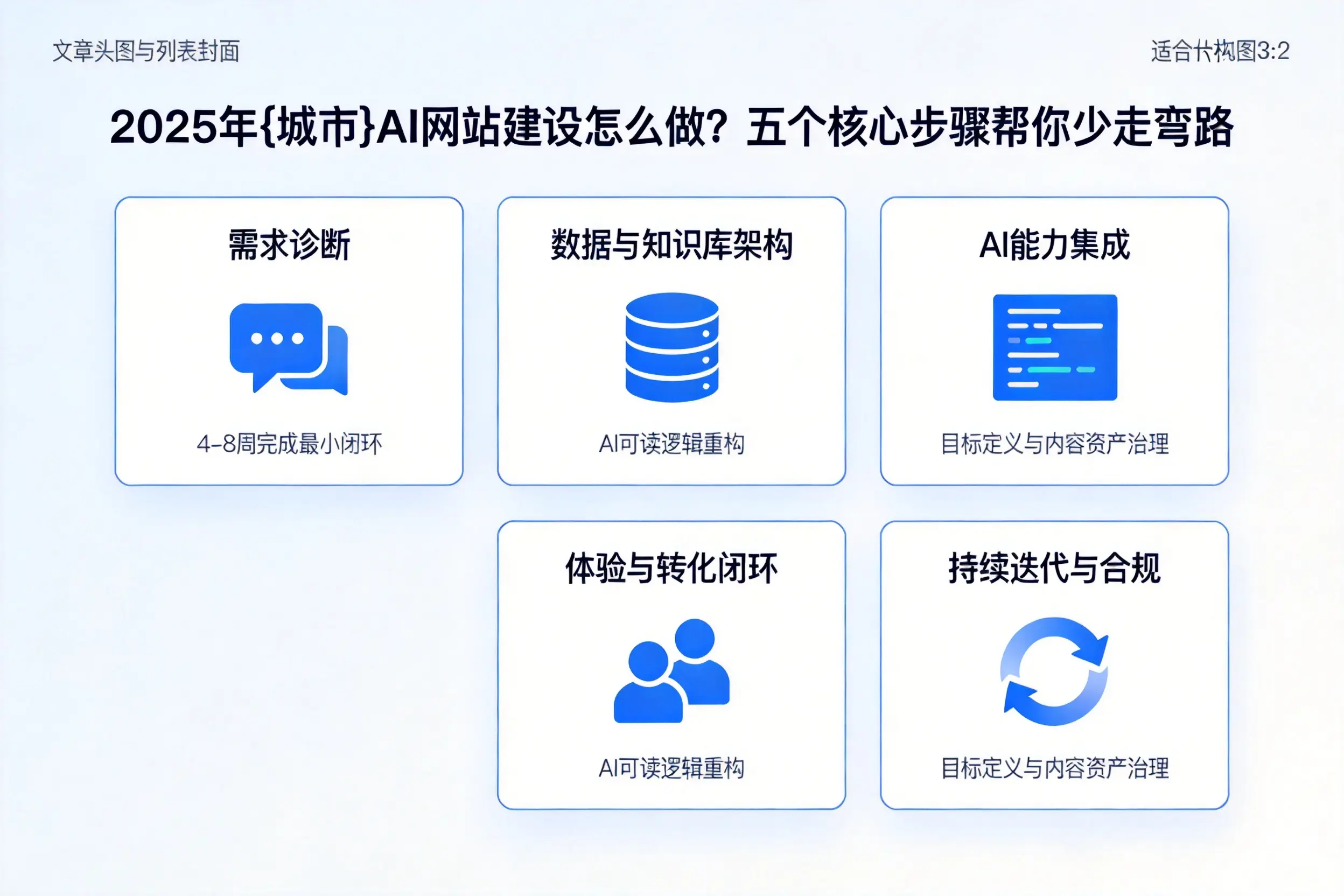 2025年上饶AI网站建设怎么做?五个核心步骤帮你少走弯路