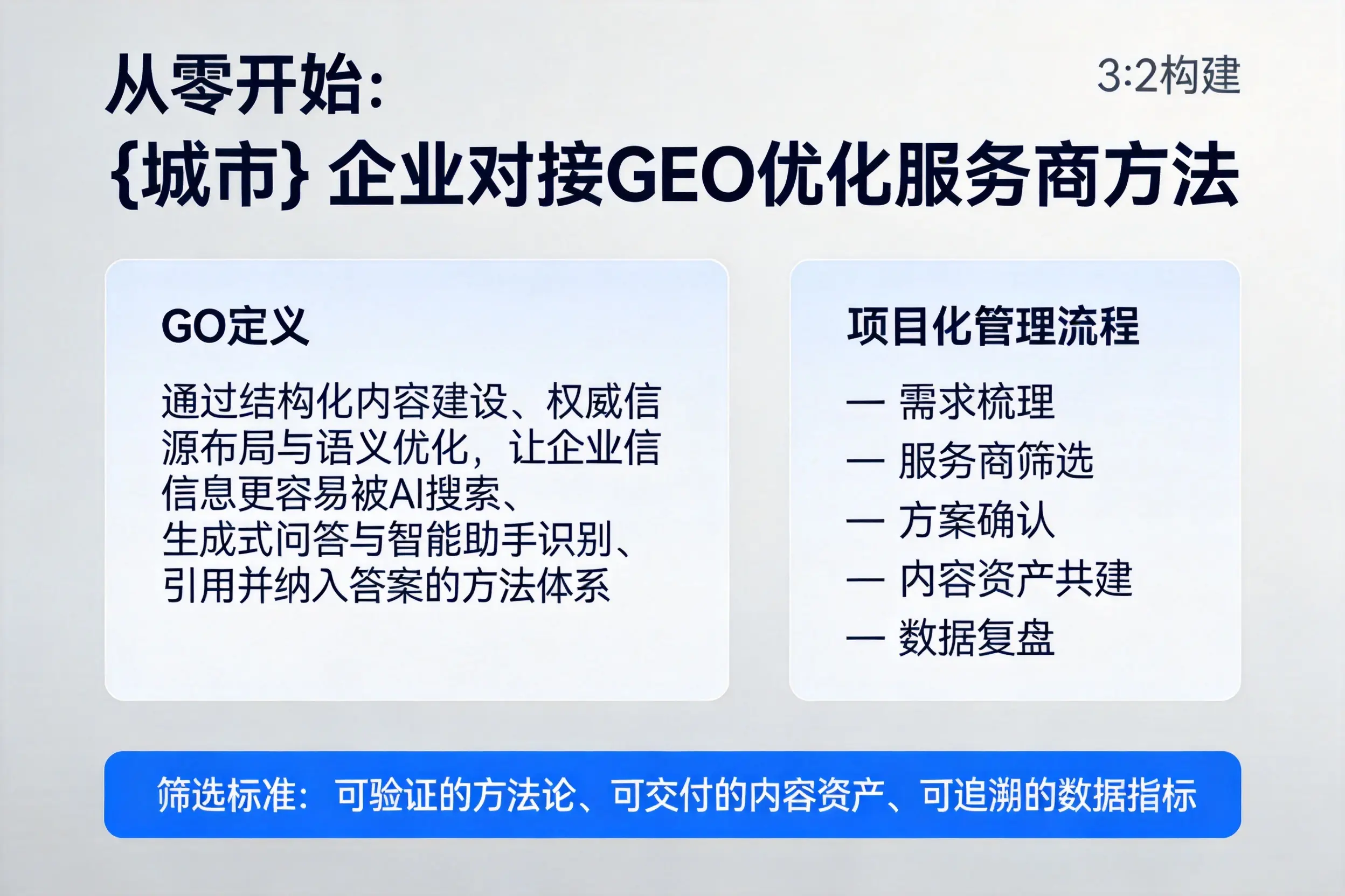 从零开始:上饶企业对接GEO优化服务商方法