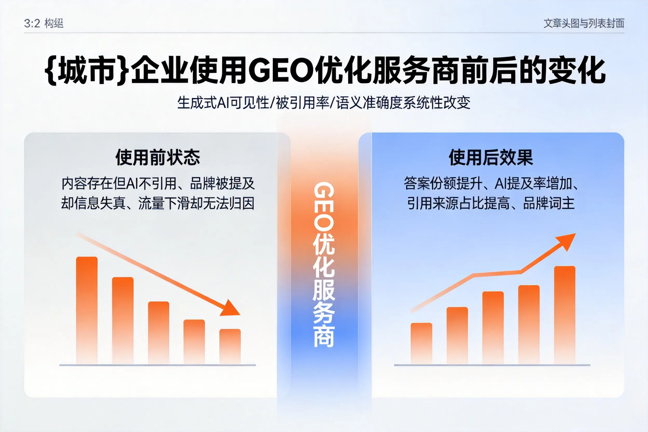 上饶企业使用GEO优化服务商前后的变化