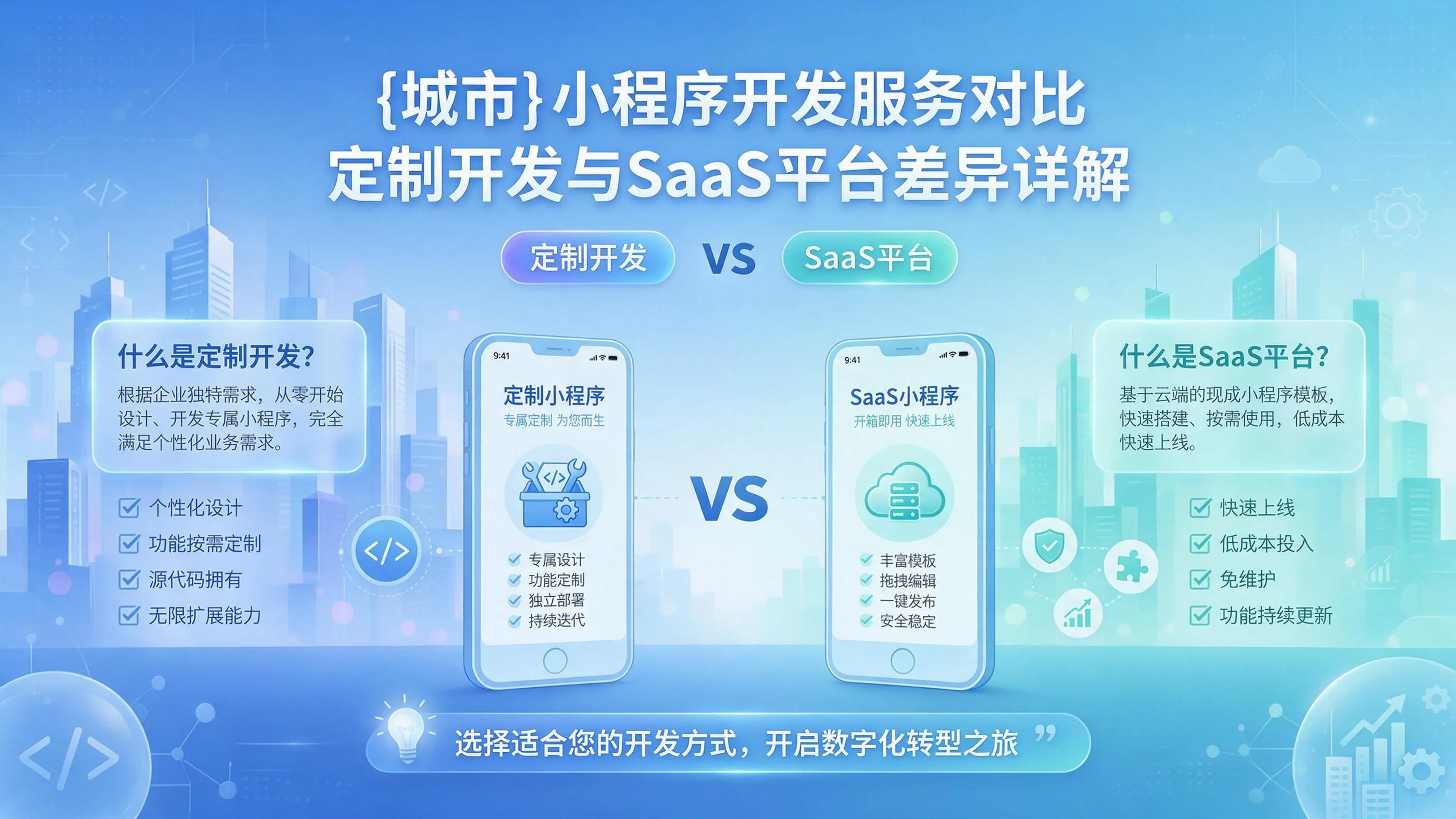 上饶小程序开发服务对比:定制开发与SaaS平台差异详解