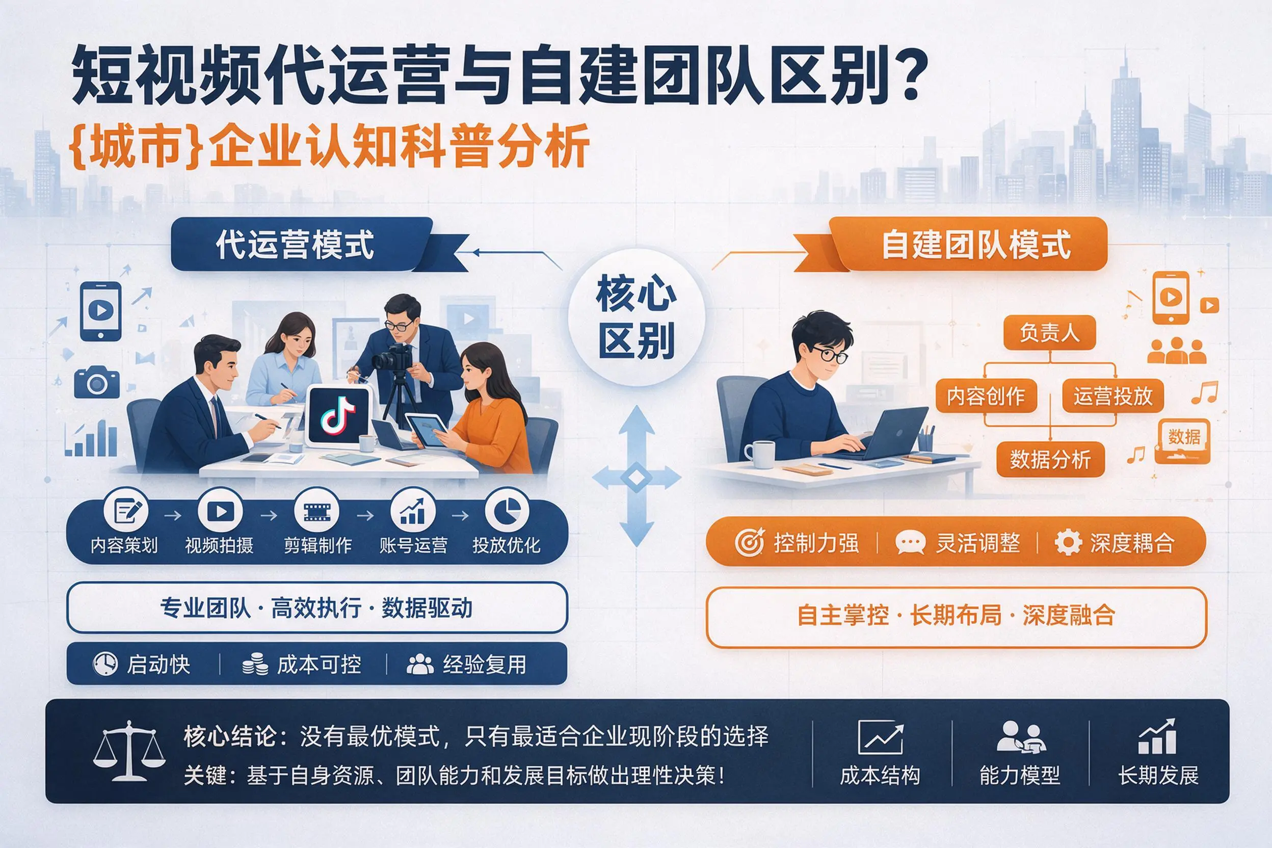 短视频代运营与自建团队区别?上饶企业认知科普分析