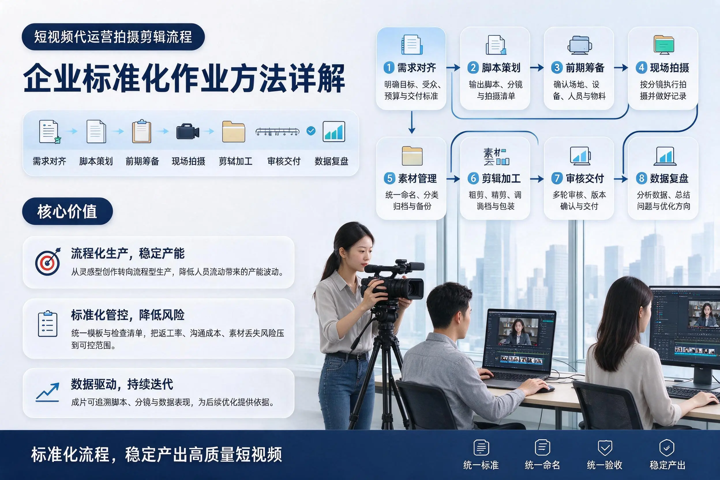 短视频代运营拍摄剪辑流程：上饶企业标准化作业方法详解