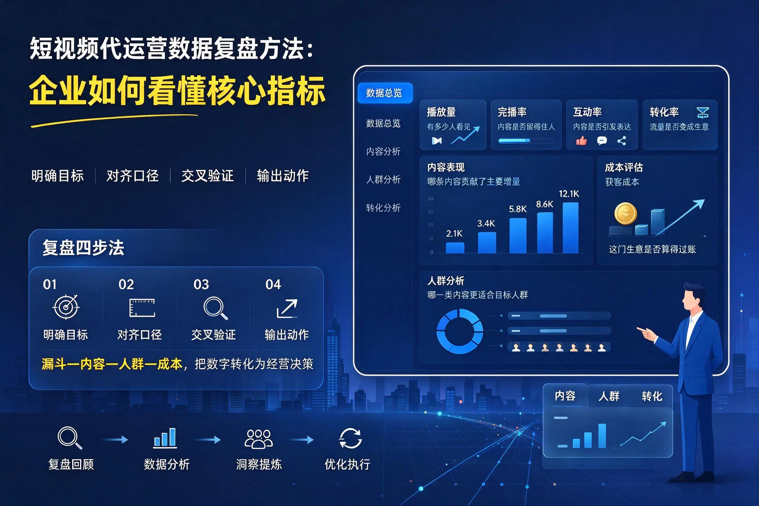 短视频代运营数据复盘方法:上饶企业如何看懂核心指标
