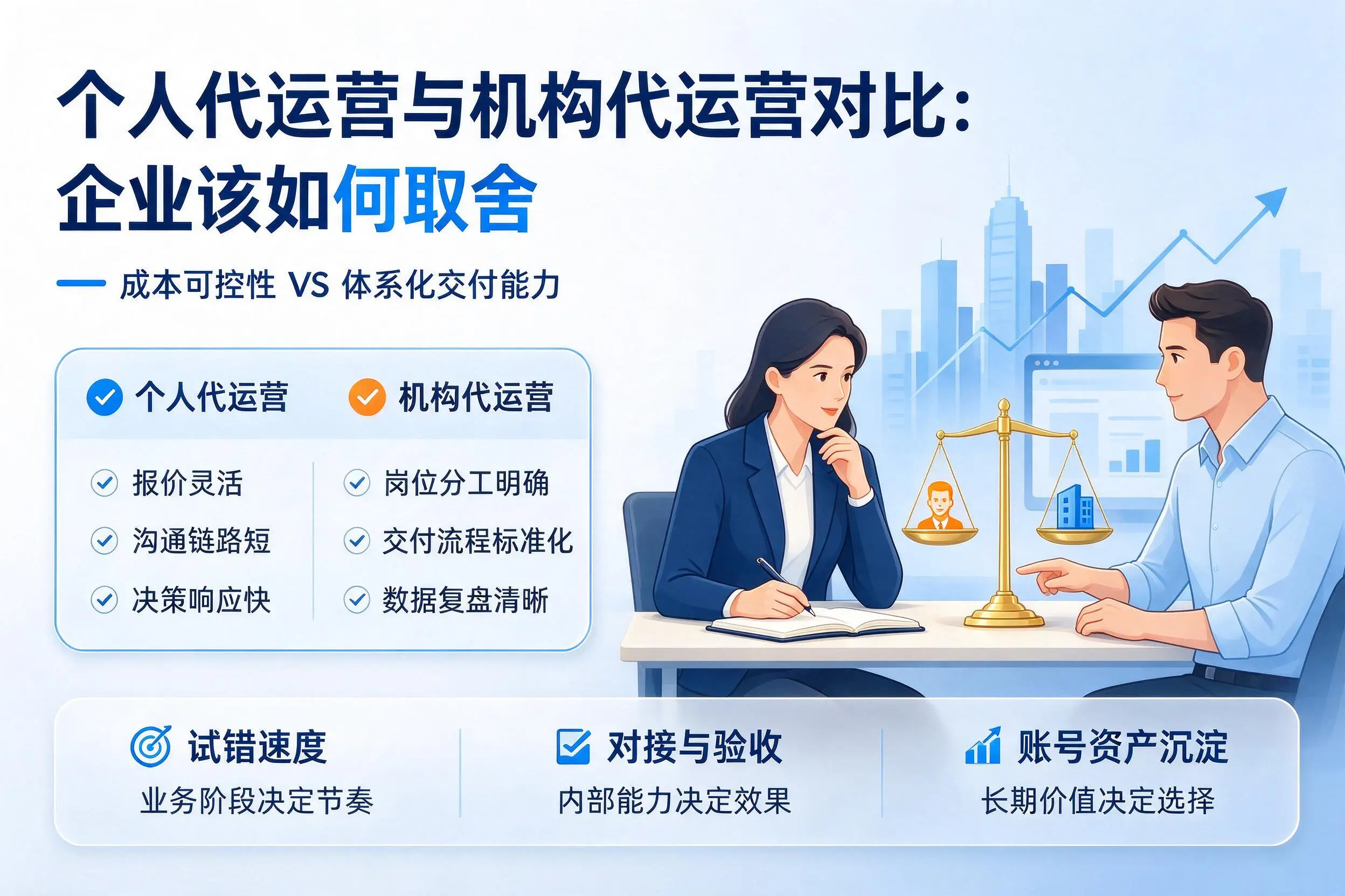 个人代运营与机构代运营对比：上饶企业该如何取舍