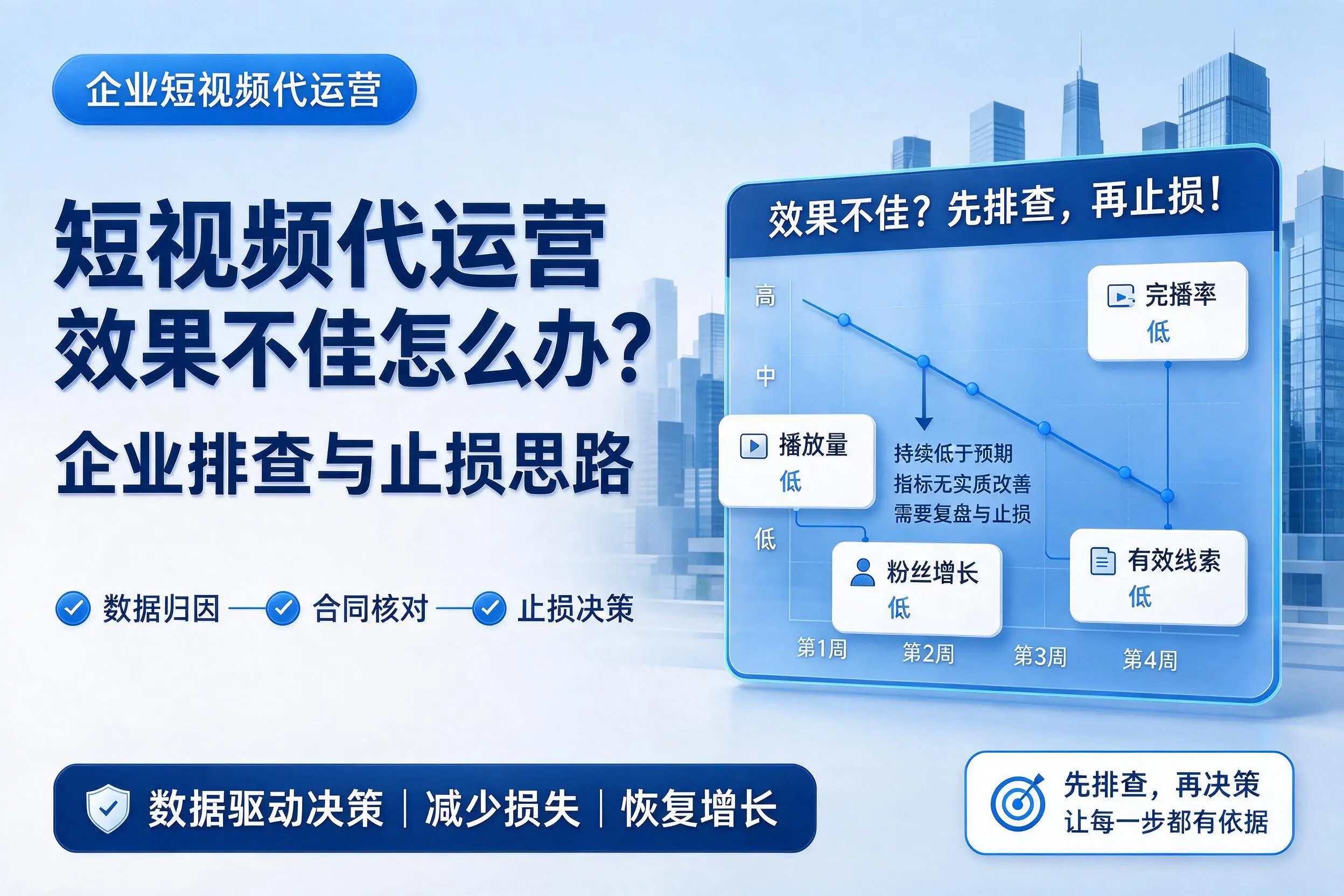 短视频代运营效果不佳怎么办?上饶企业排查与止损思路