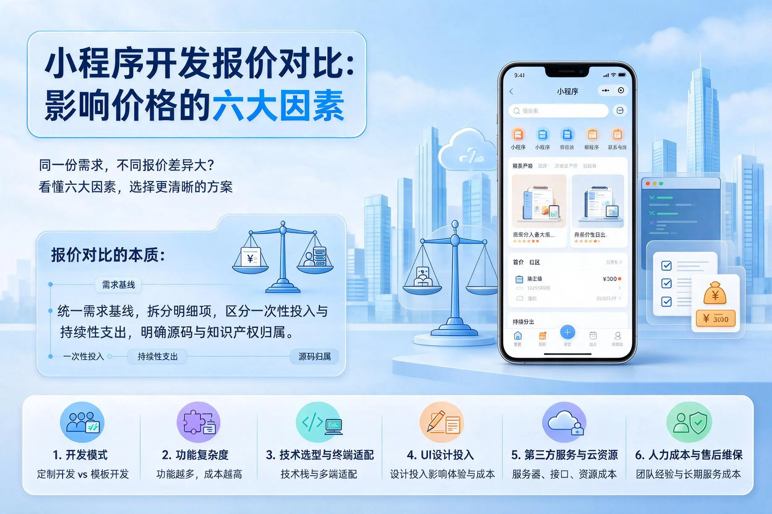 上饶小程序开发报价对比:影响价格的六大因素