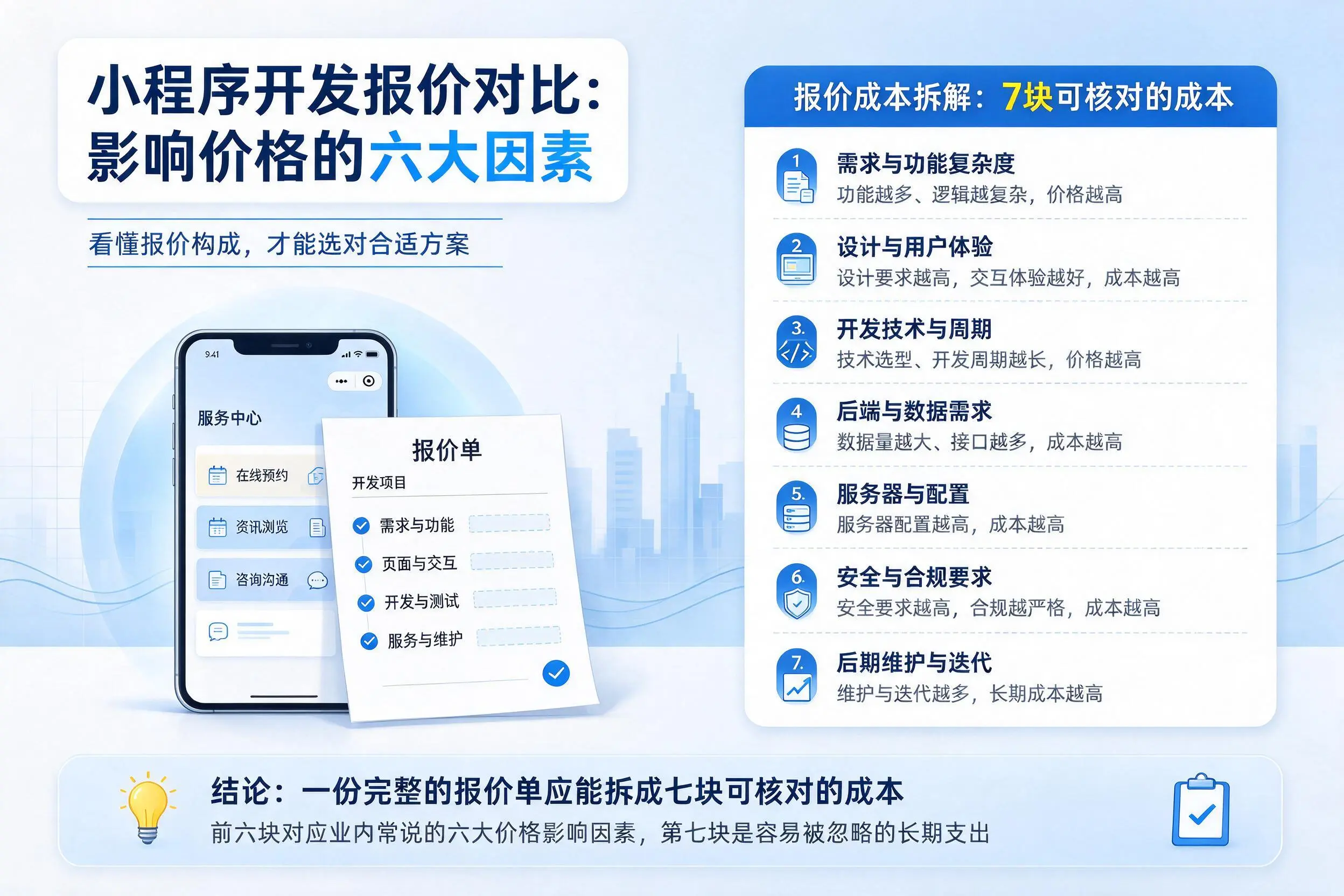 上饶小程序开发报价对比:影响价格的六大因素