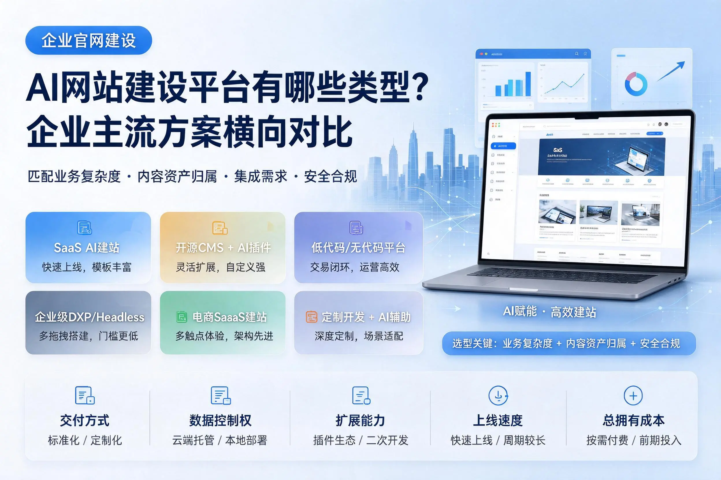 AI网站建设平台有哪些类型?上饶企业主流方案横向对比