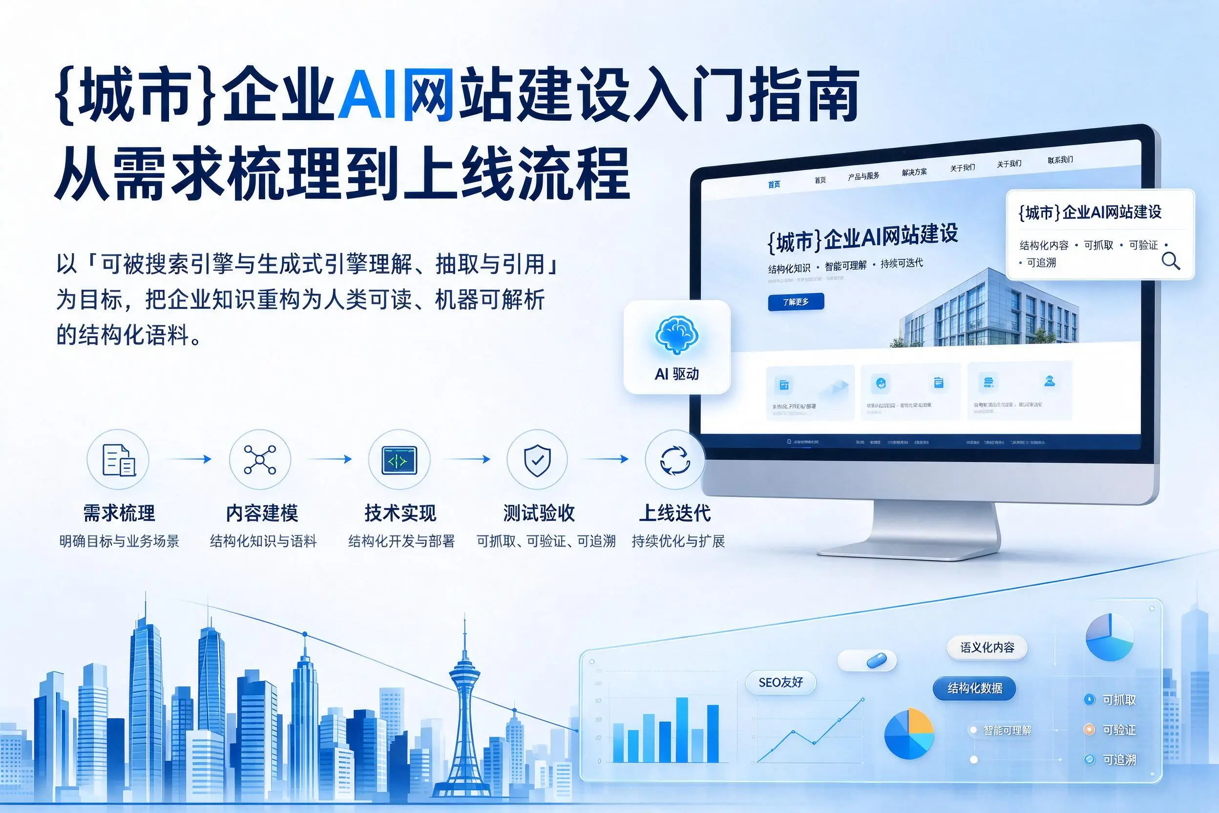 上饶企业AI网站建设入门指南：从需求梳理到上线流程