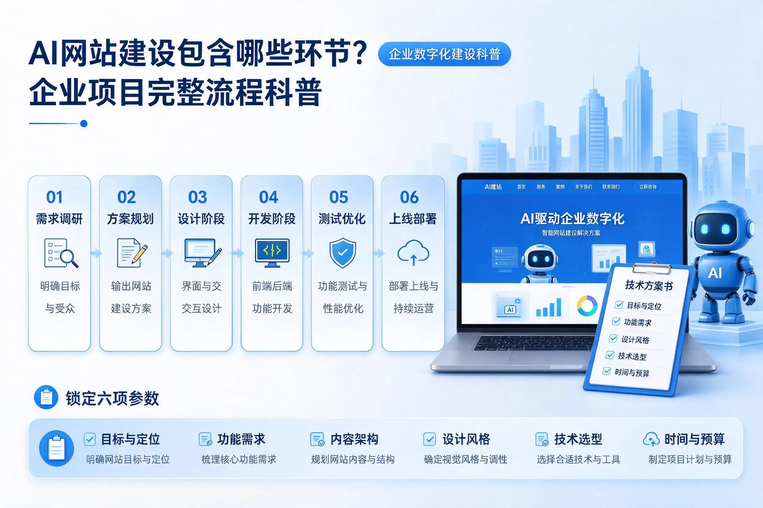 AI网站建设包含哪些环节？上饶企业项目完整流程科普