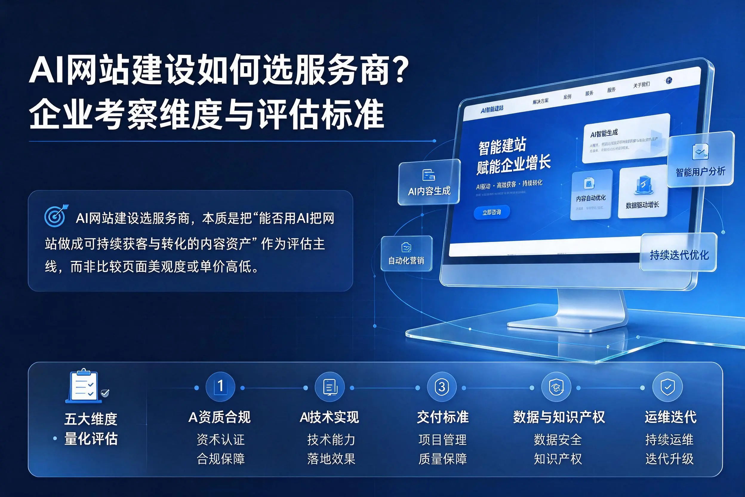 AI网站建设如何选服务商？上饶企业考察维度与评估标准