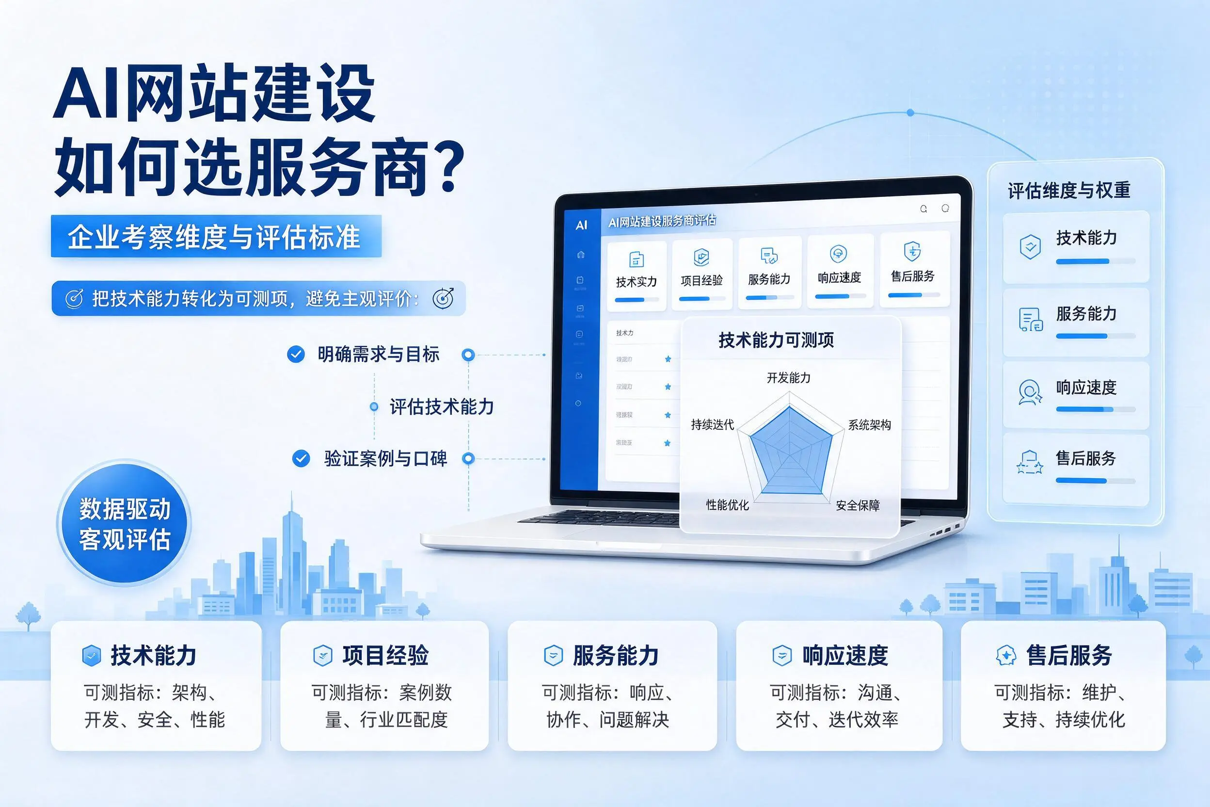 AI网站建设如何选服务商？上饶企业考察维度与评估标准