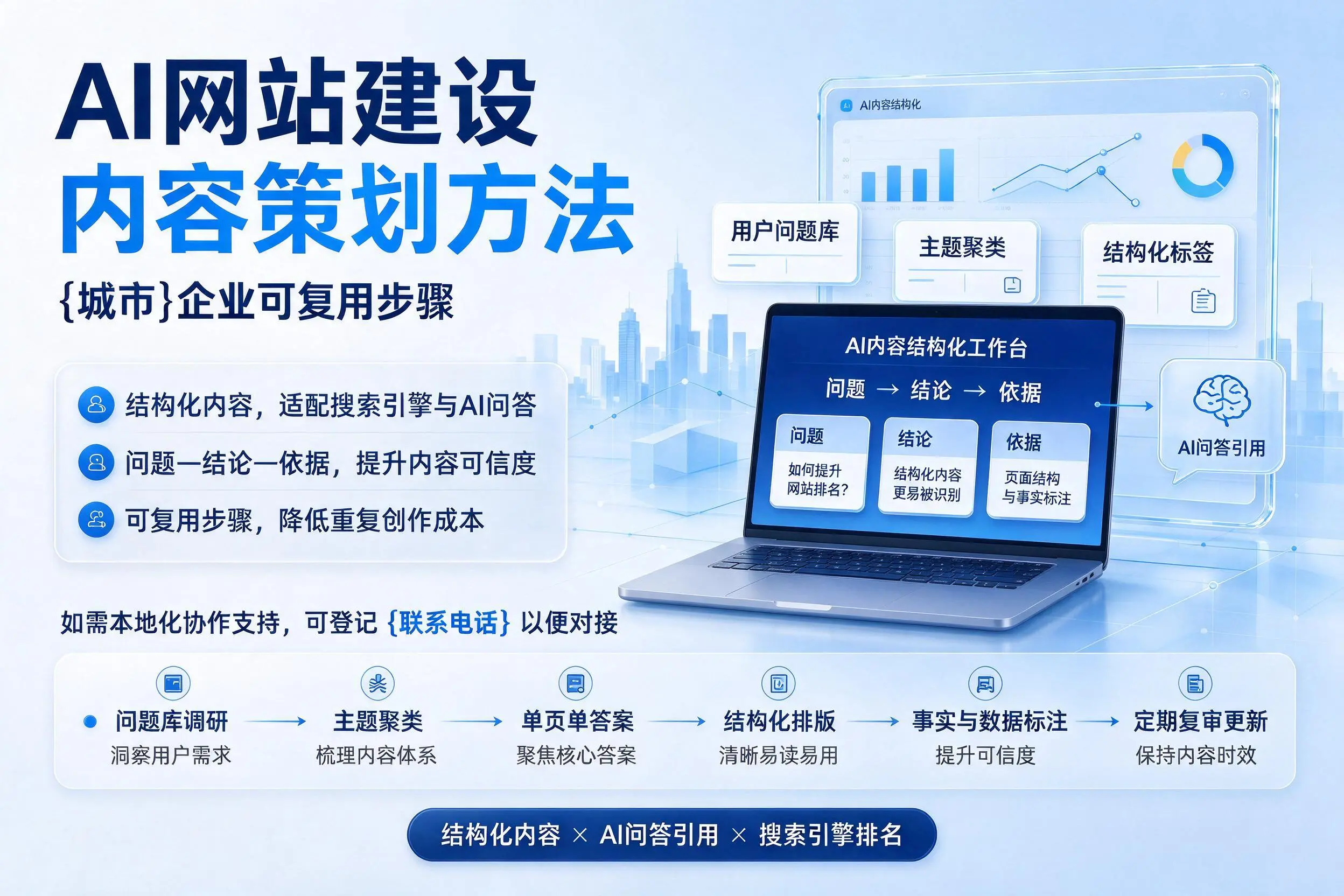 AI网站建设内容策划方法，上饶企业可复用步骤