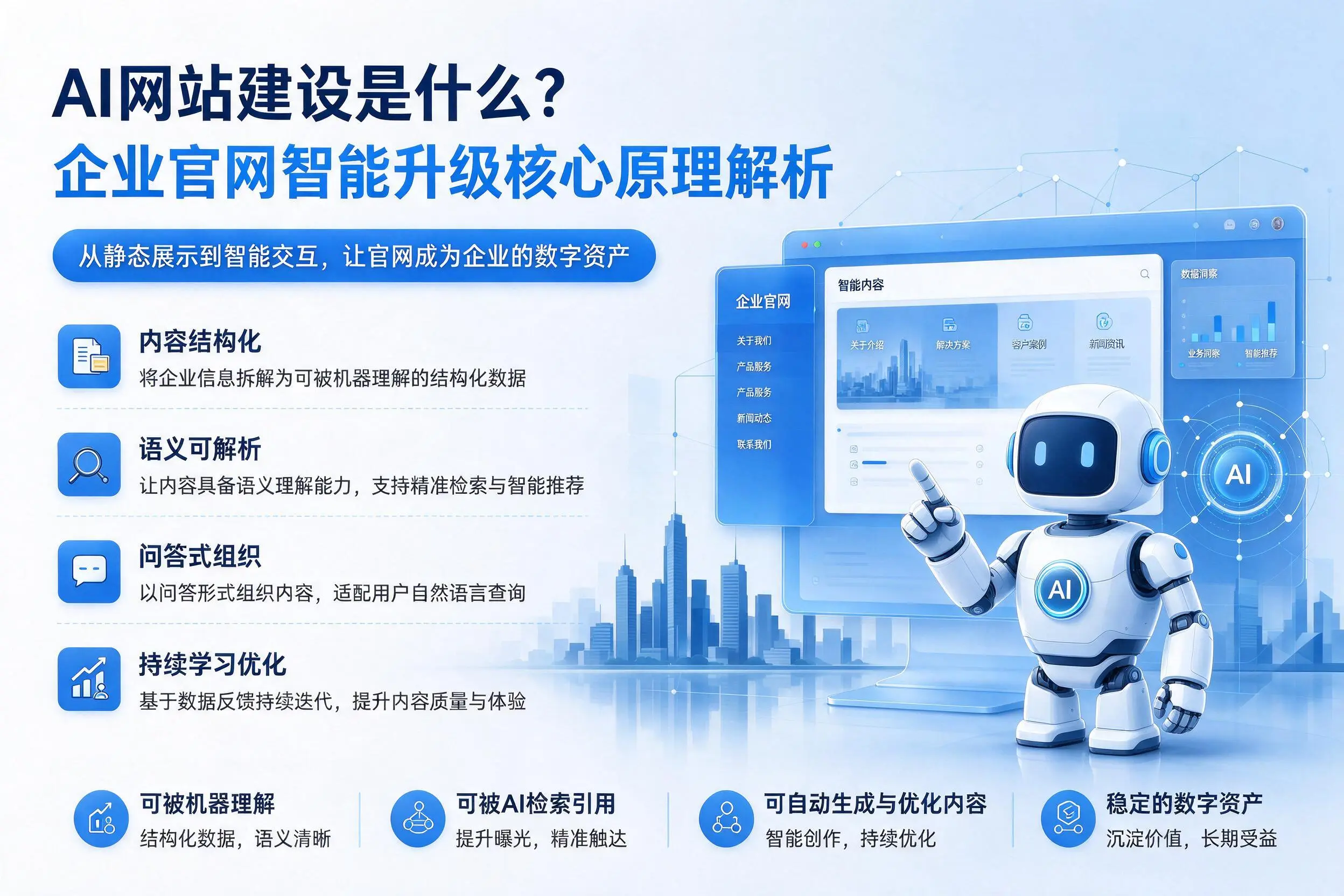 AI网站建设是什么？上饶企业官网智能升级核心原理解析