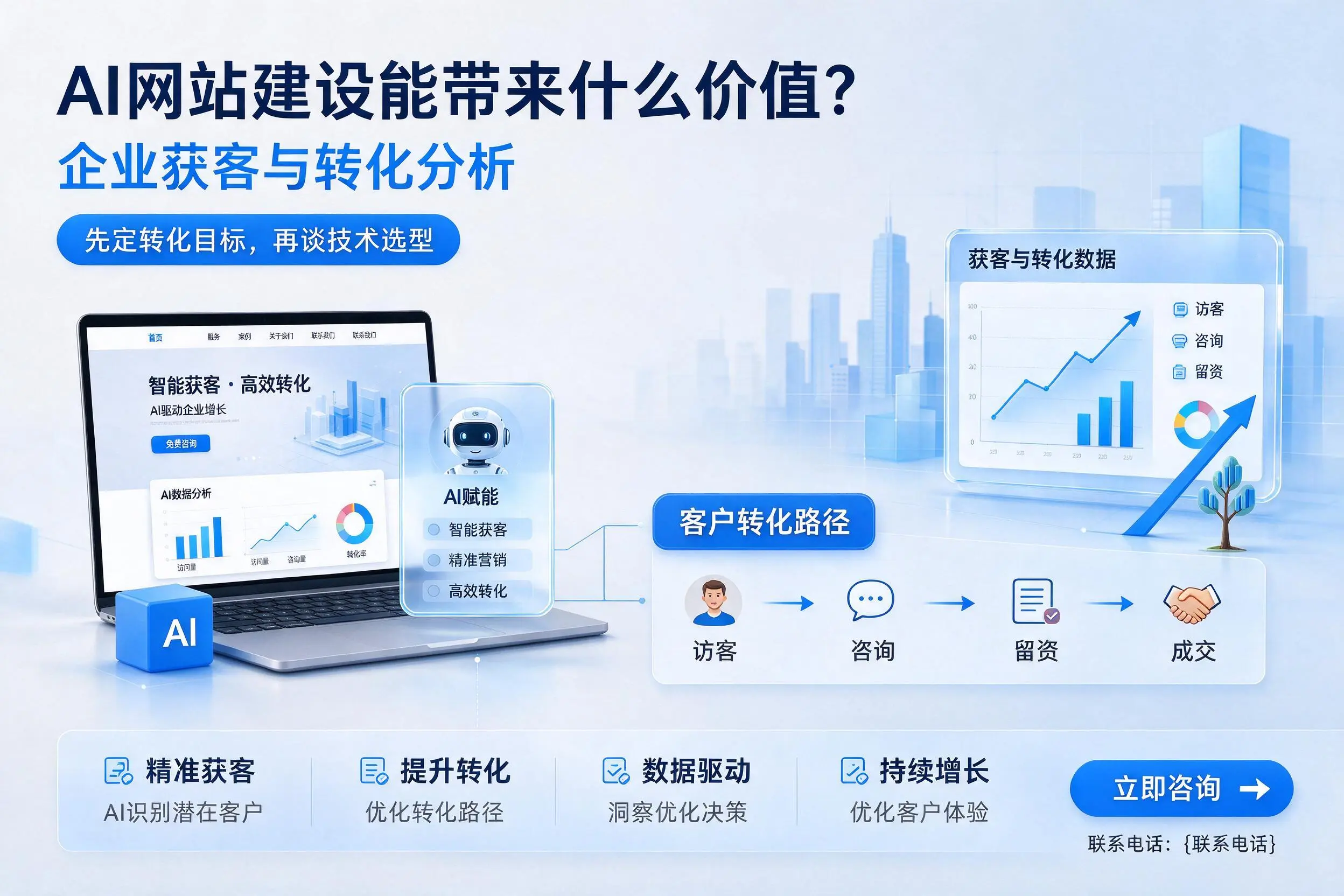 AI网站建设能带来什么价值？上饶企业获客与转化分析