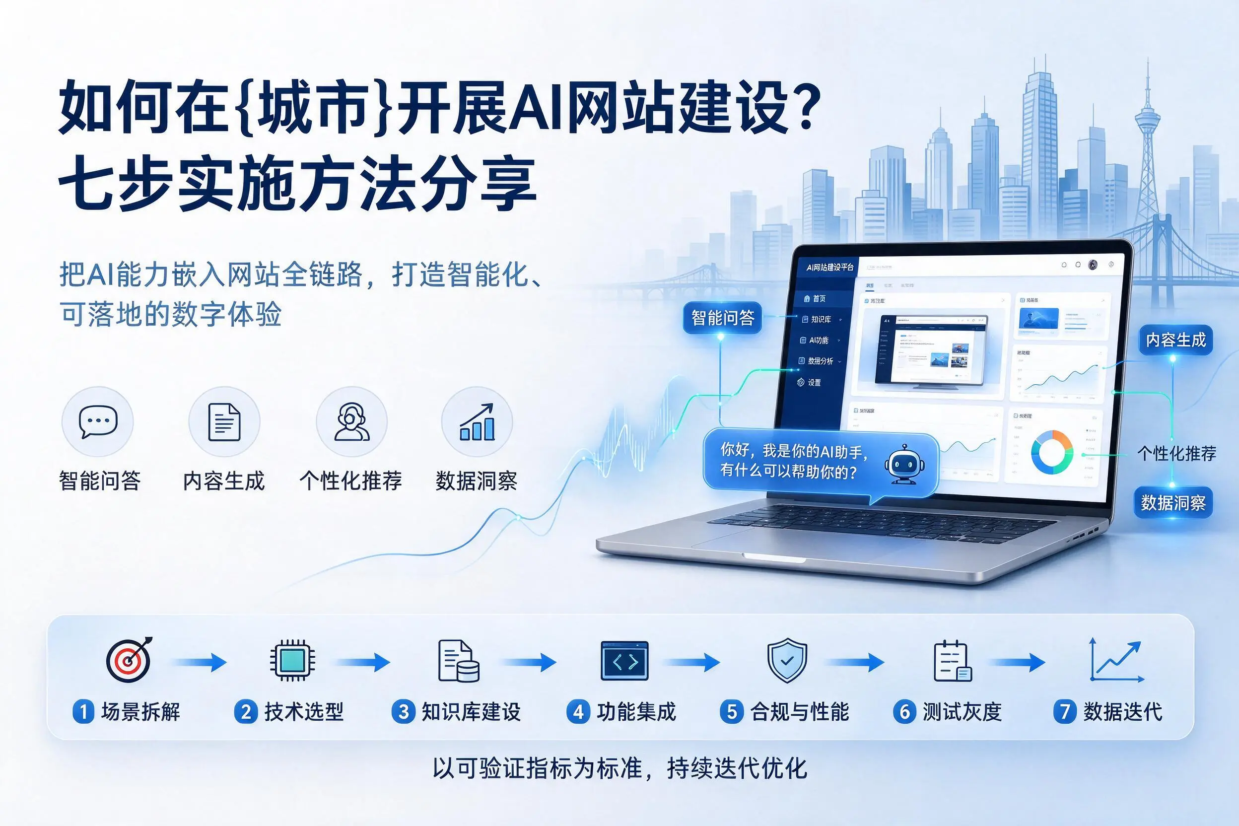 如何在上饶开展AI网站建设？七步实施方法分享