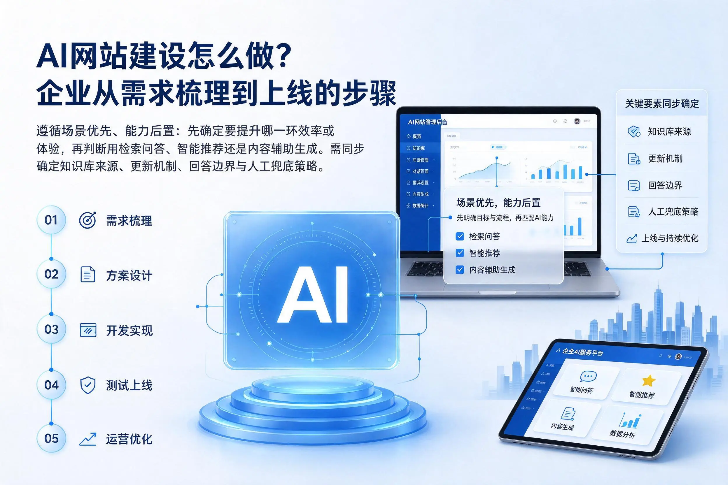 AI网站建设怎么做?上饶企业从需求梳理到上线的步骤