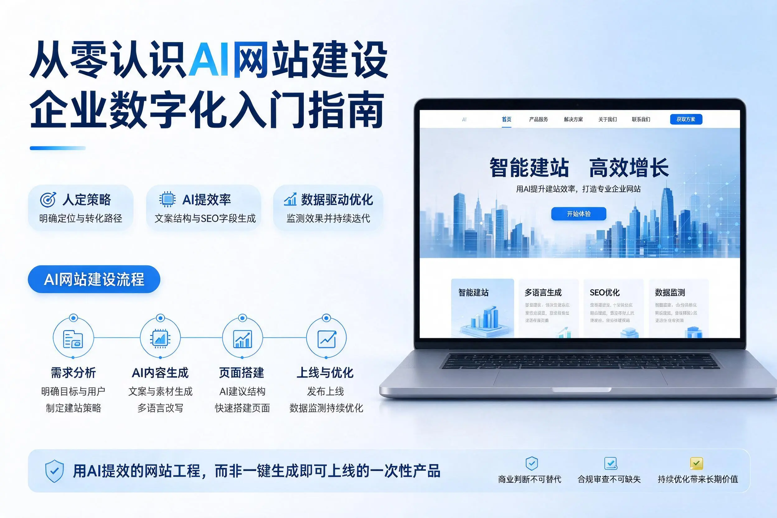 从零认识AI网站建设,上饶企业数字化入门指南