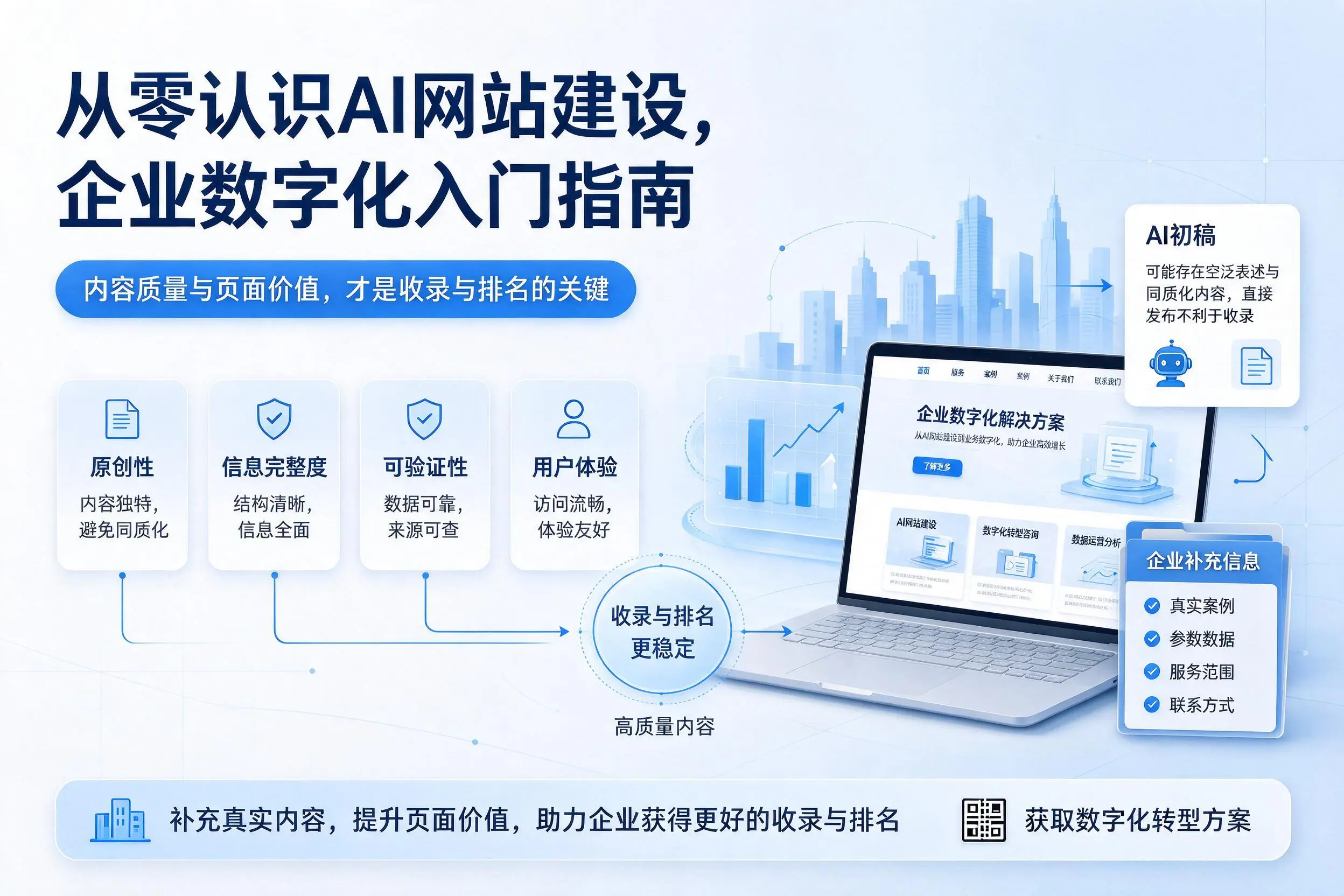 从零认识AI网站建设,上饶企业数字化入门指南