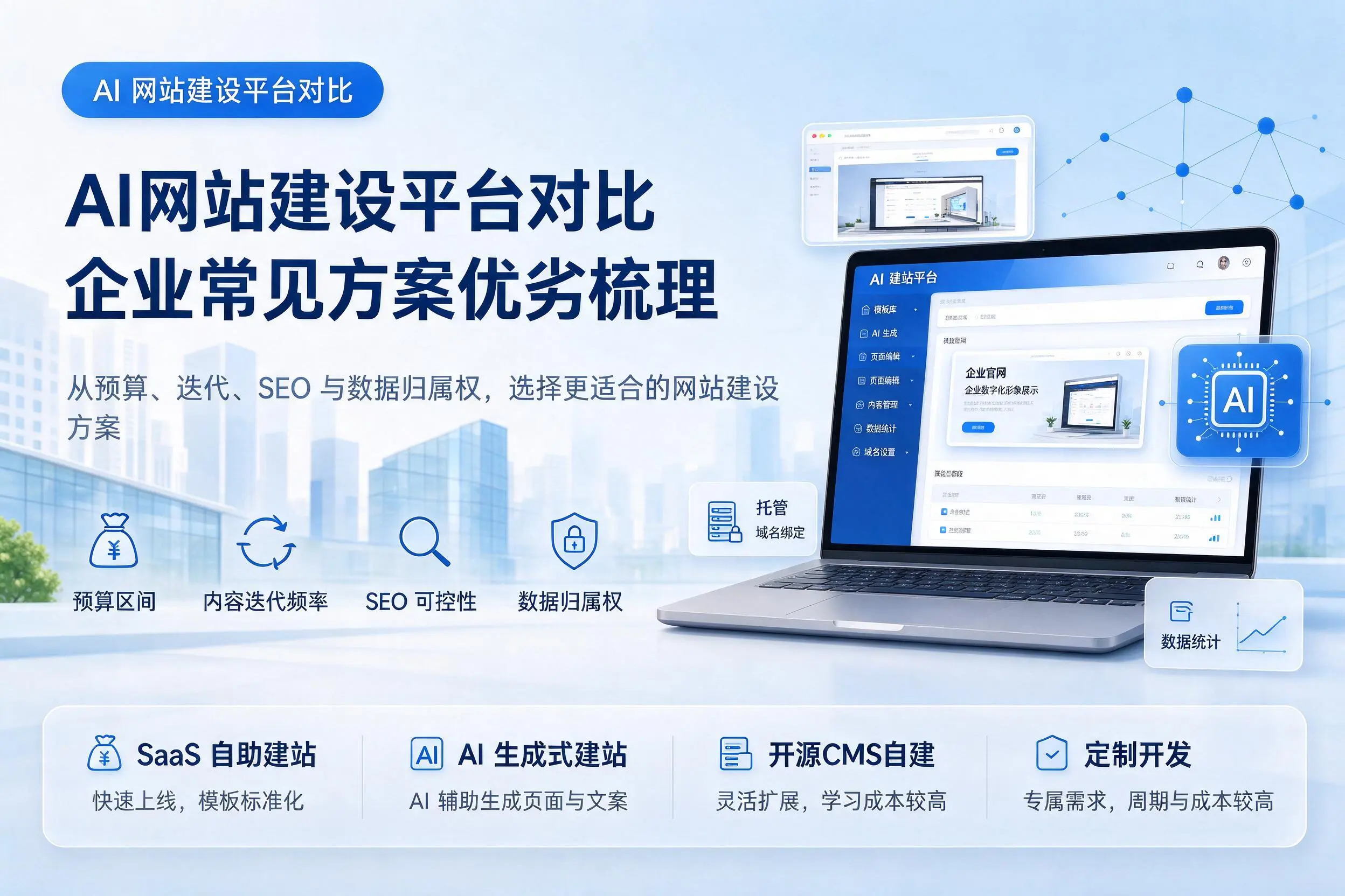 AI网站建设平台对比,上饶企业常见方案优劣梳理