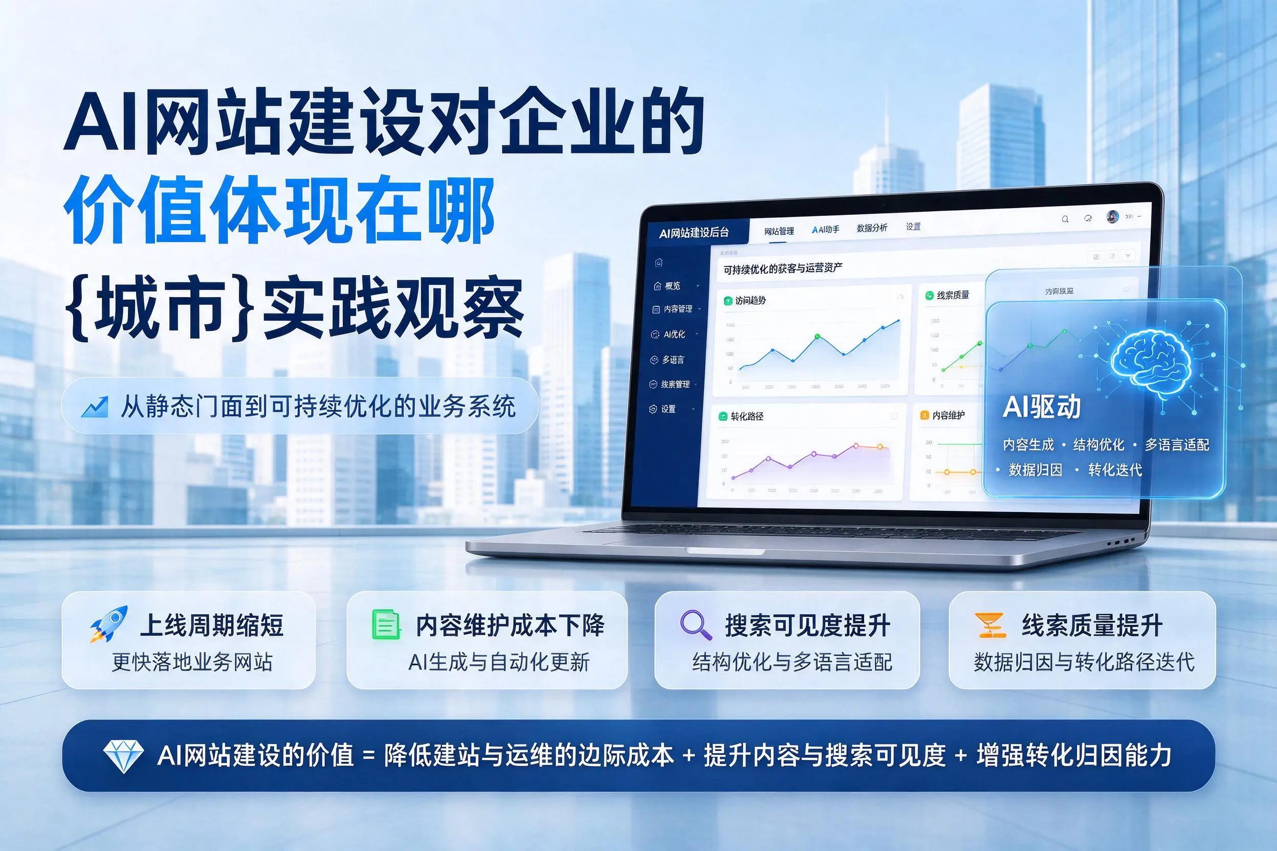 AI网站建设对企业的价值体现在哪,上饶实践观察