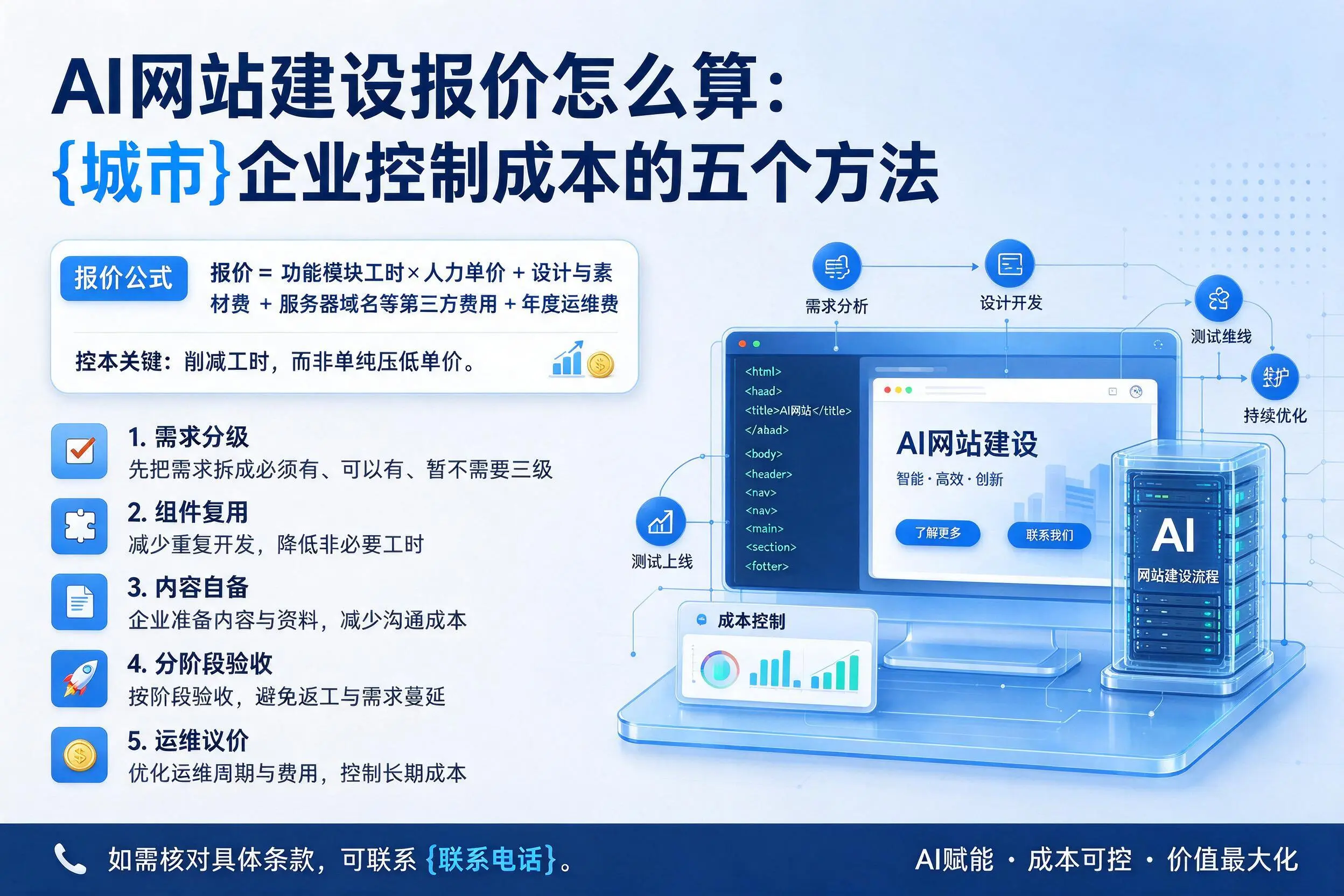 AI网站建设报价怎么算:上饶企业控制成本的五个方法