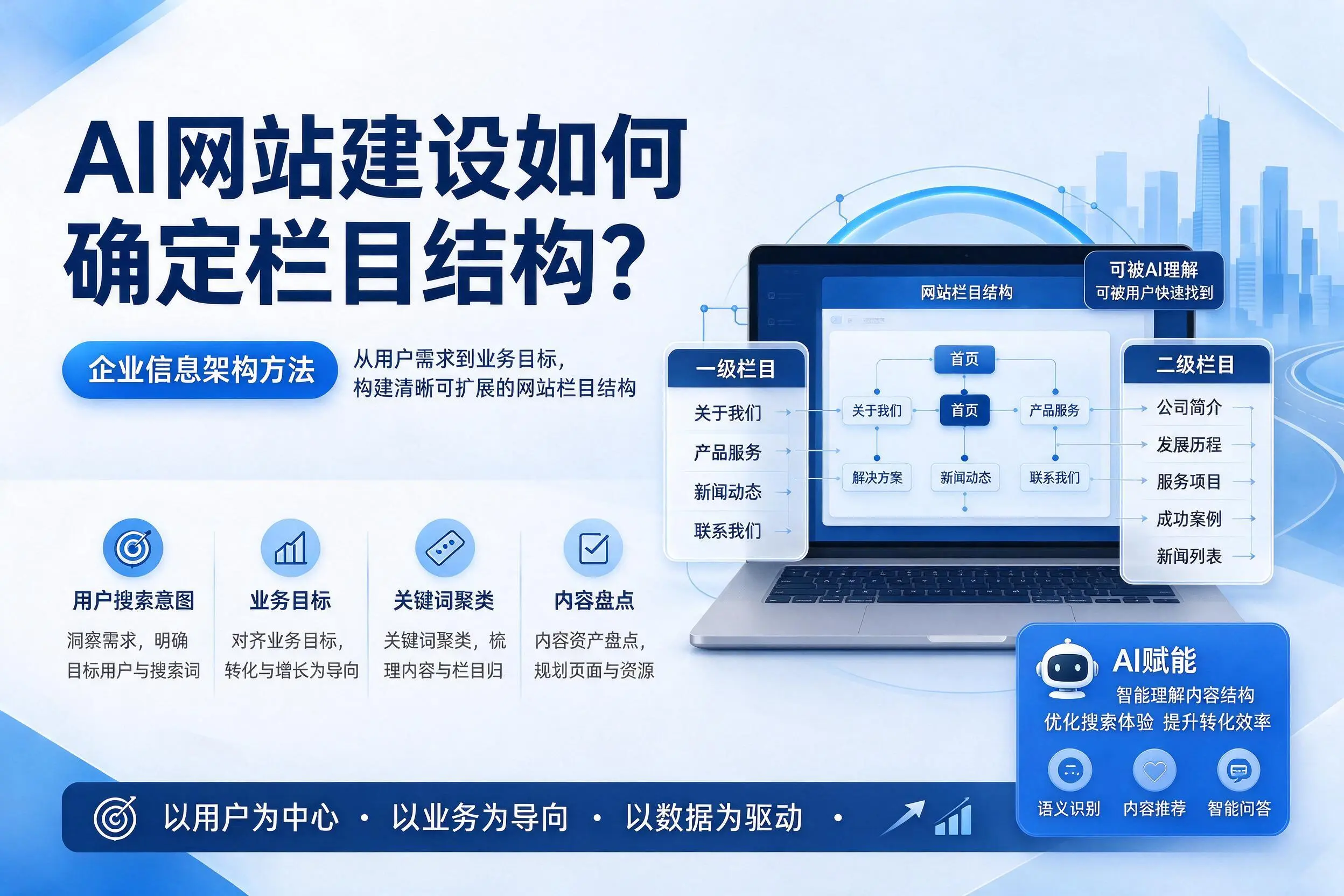AI网站建设如何确定栏目结构？上饶企业信息架构方法