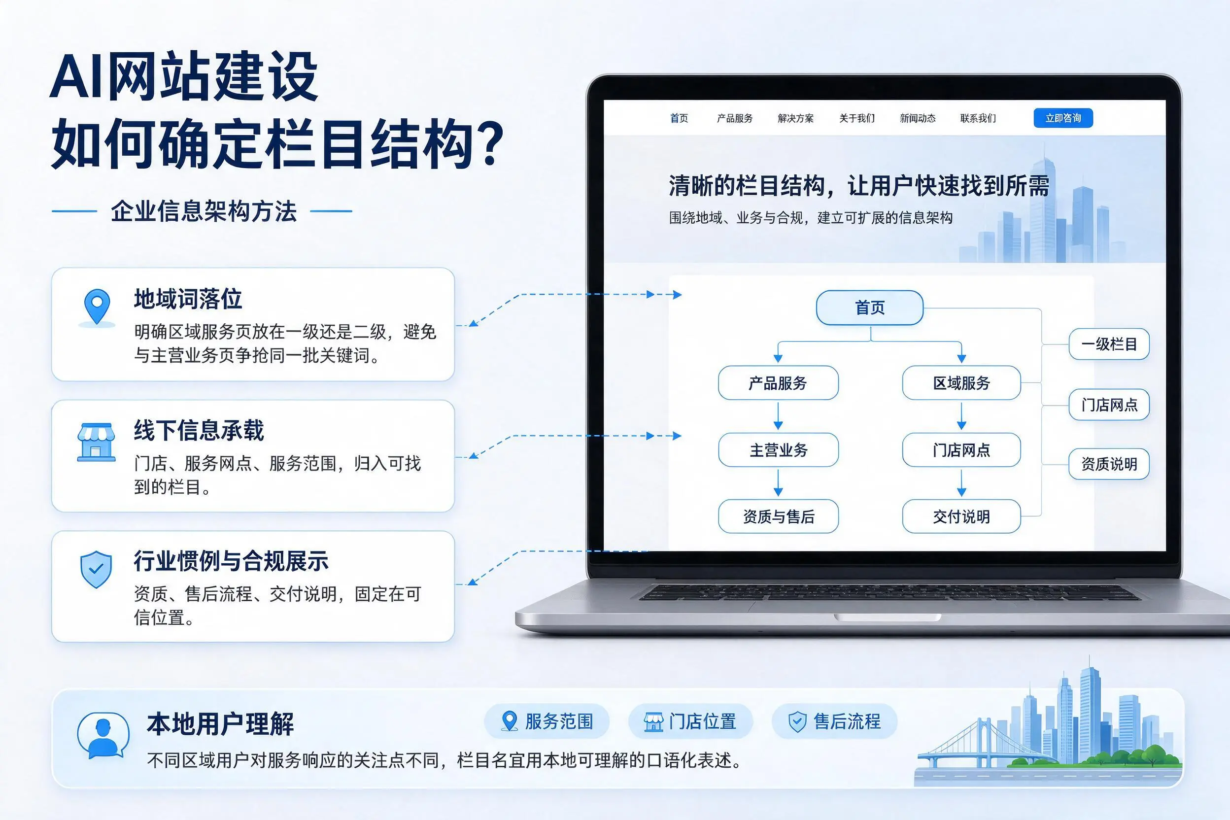 AI网站建设如何确定栏目结构？上饶企业信息架构方法