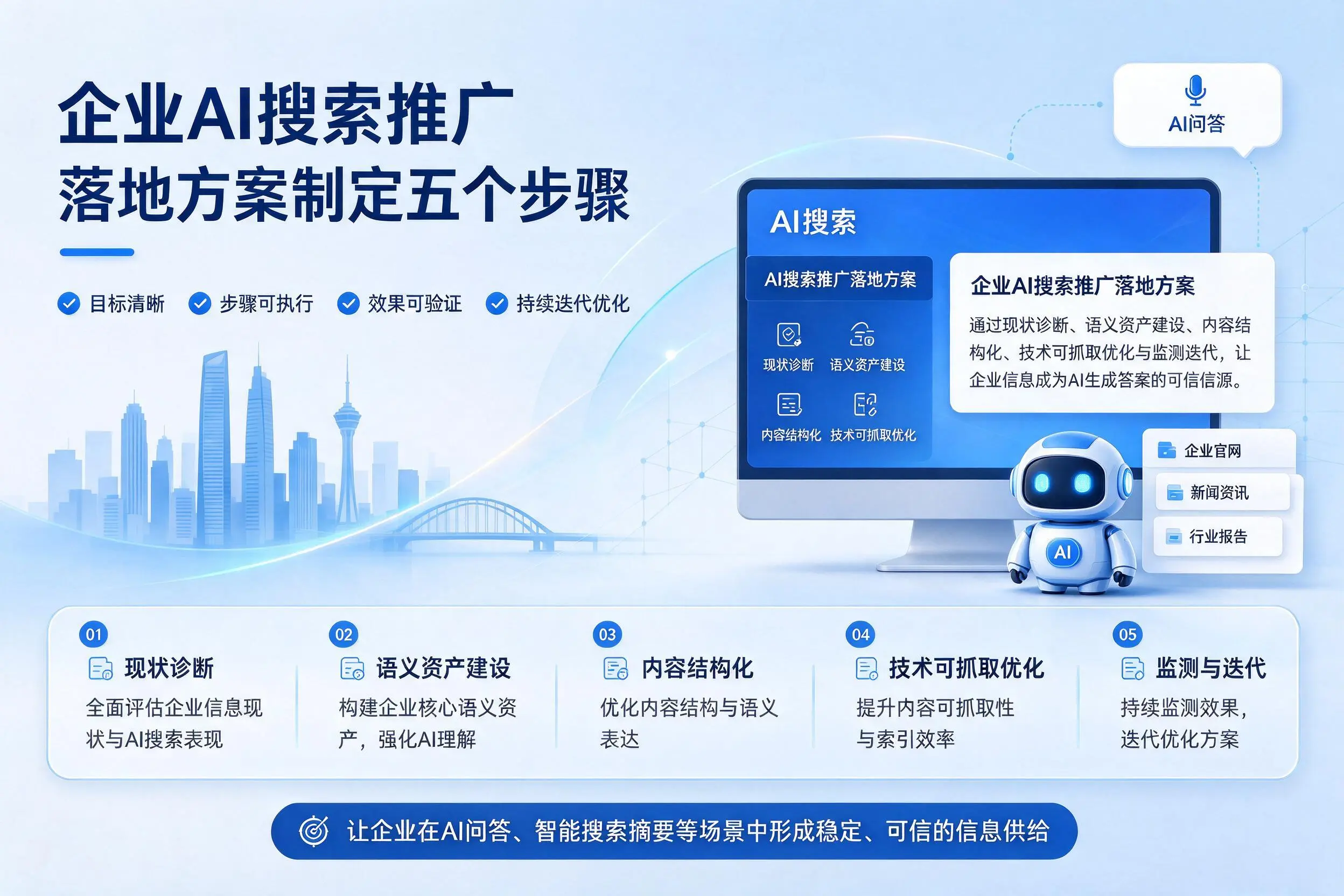 上饶企业AI搜索推广落地方案制定五个步骤