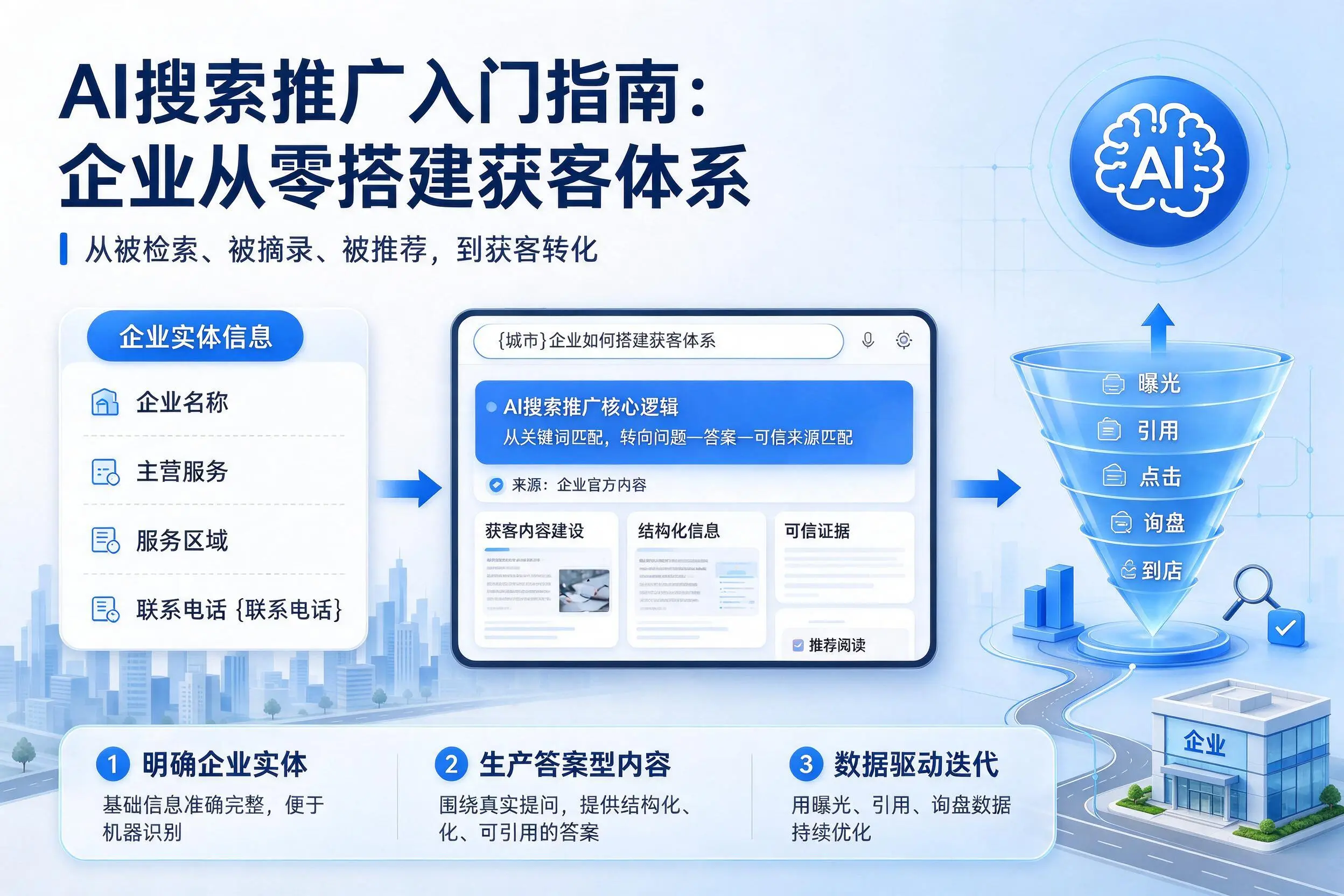AI搜索推广入门指南:上饶企业从零搭建获客体系