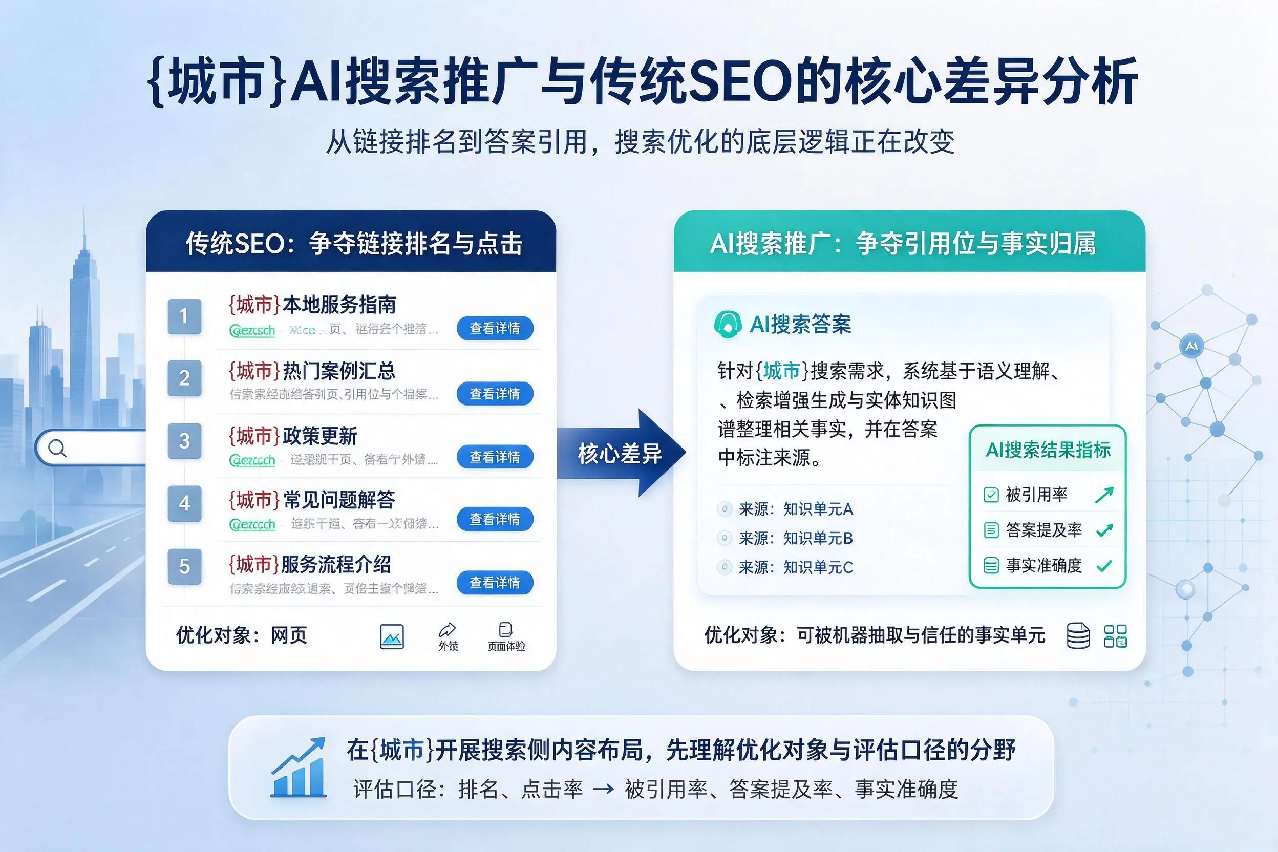 上饶AI搜索推广与传统SEO的核心差异分析